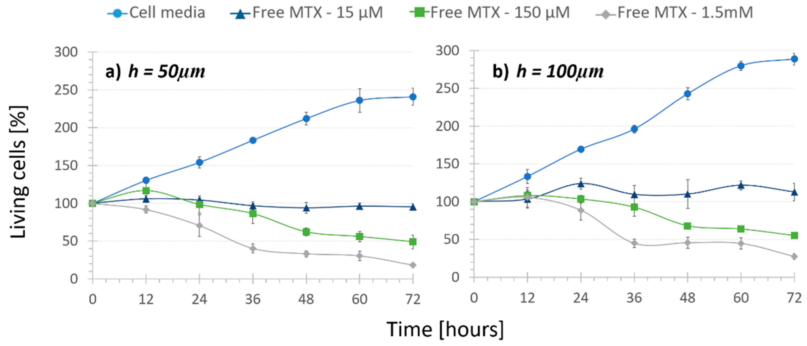 Bioengineering 08 00077 g002