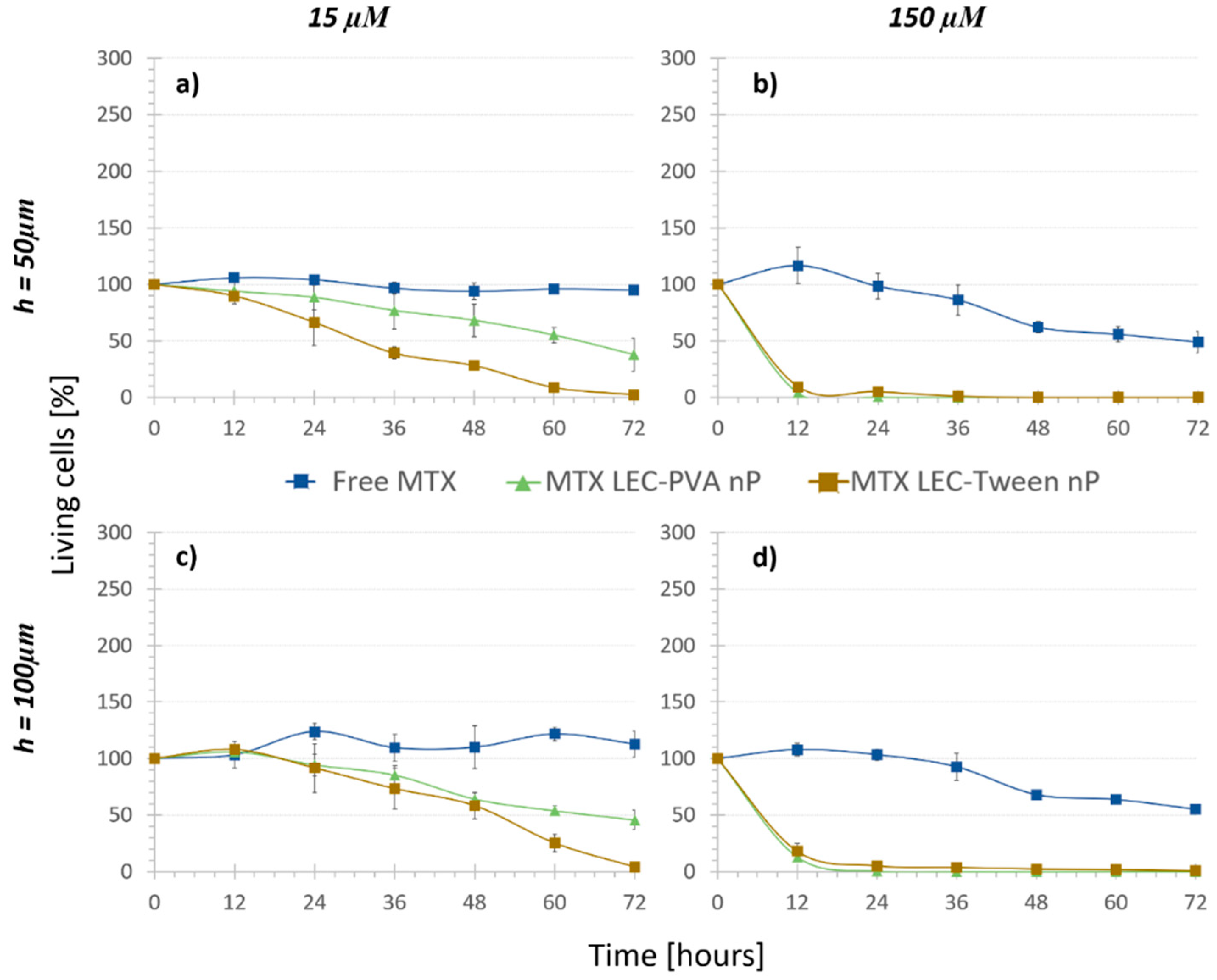 Bioengineering 08 00077 g005