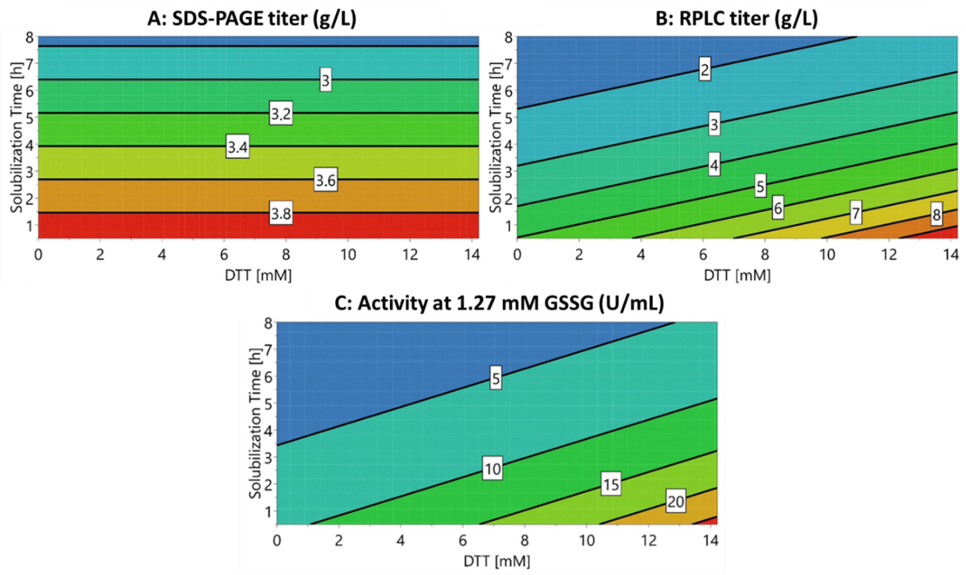 Bioengineering 08 00078 g003 Bioengineering 08 00078 g003