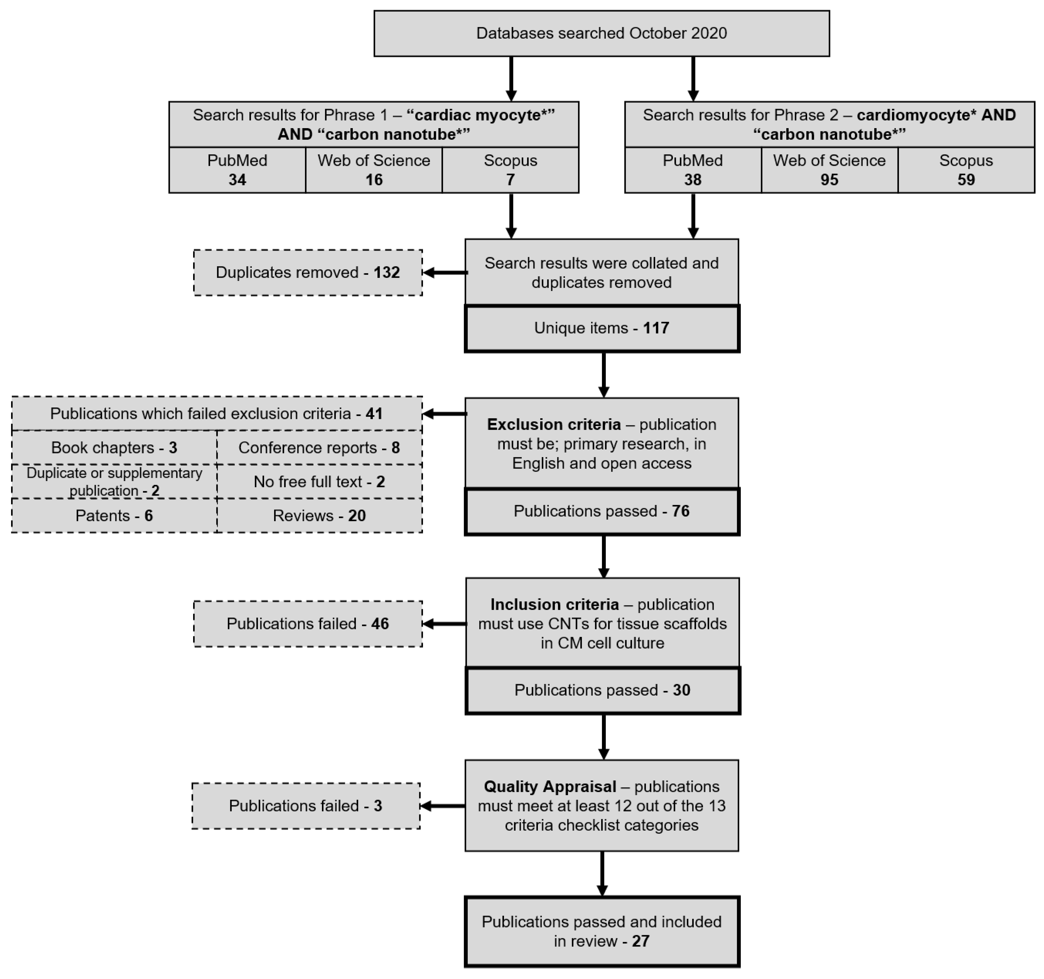 Bioengineering 08 00080 g001