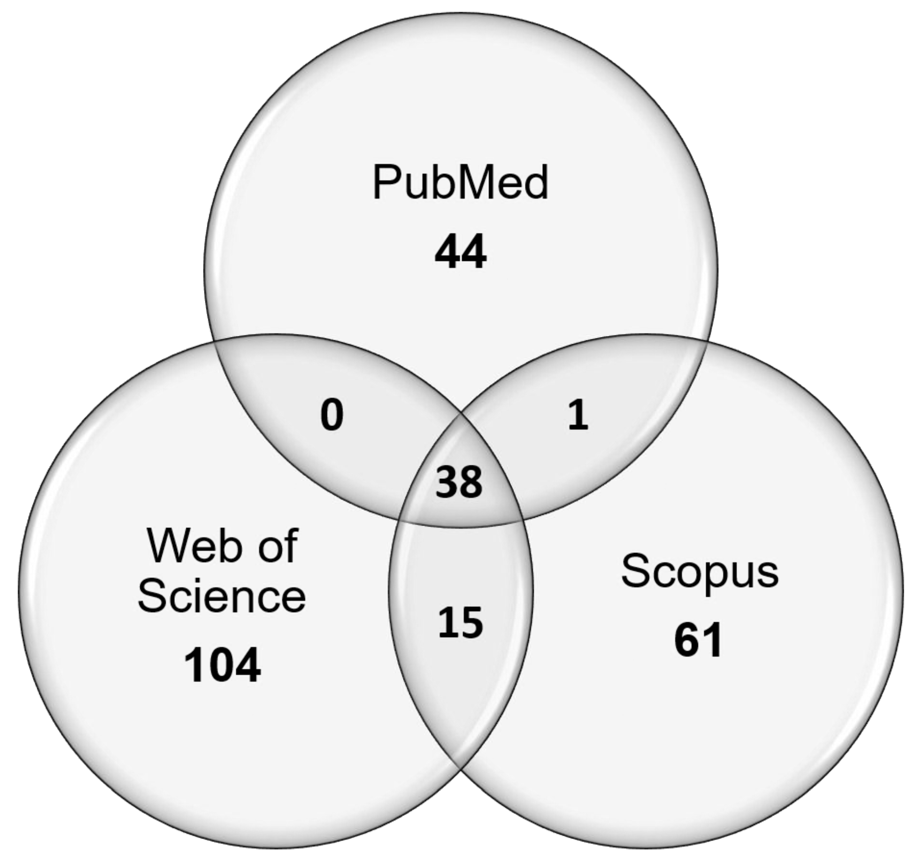 Bioengineering 08 00080 g002