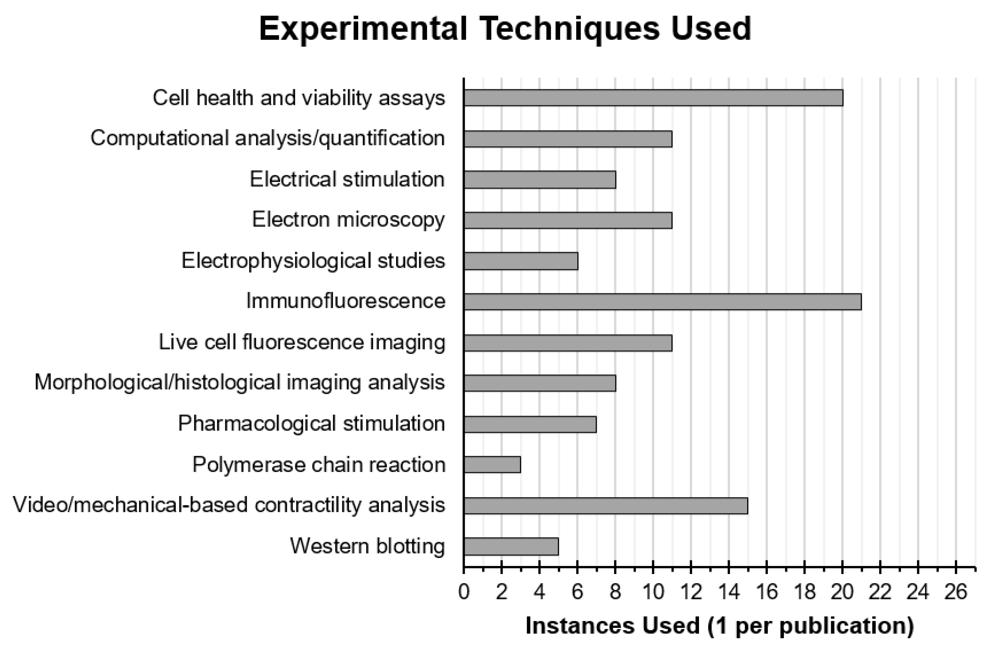 Bioengineering 08 00080 g003