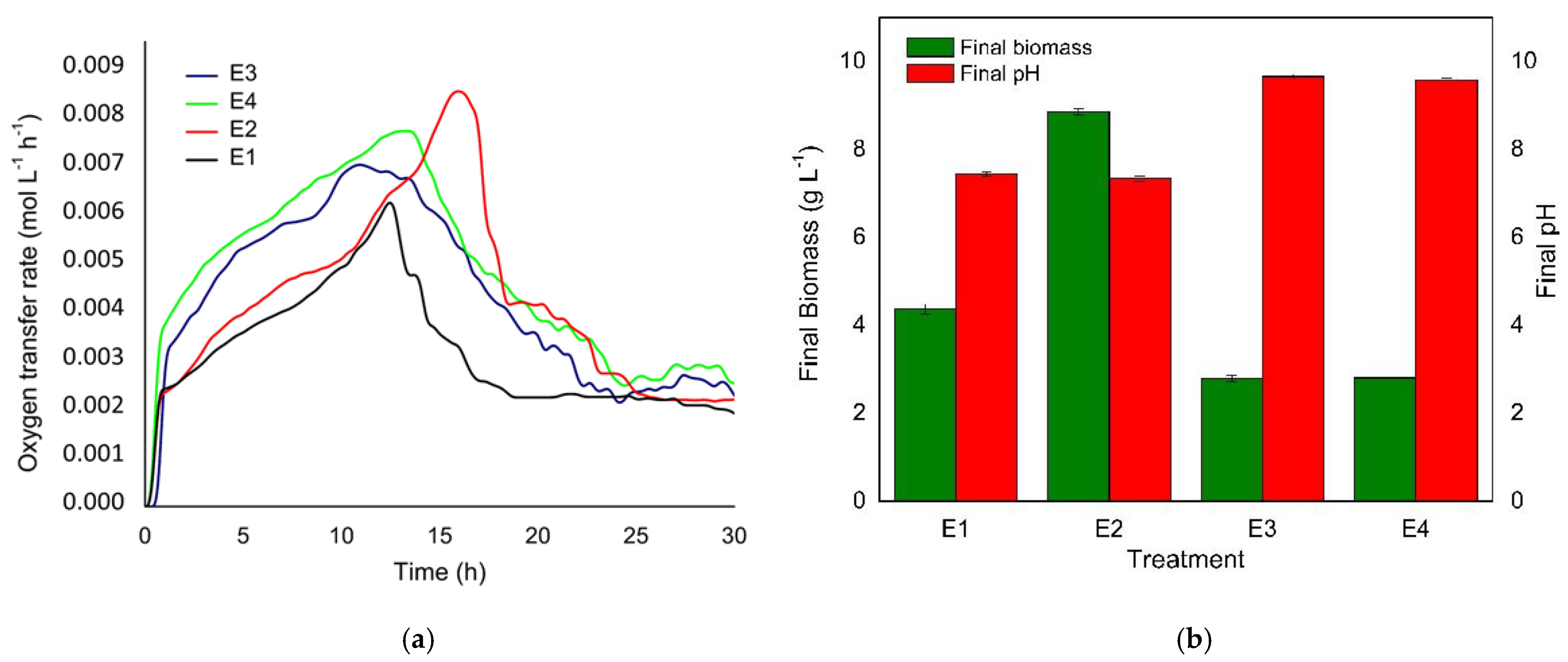Bioengineering 08 00082 g001 Bioengineering 08 00082 g001