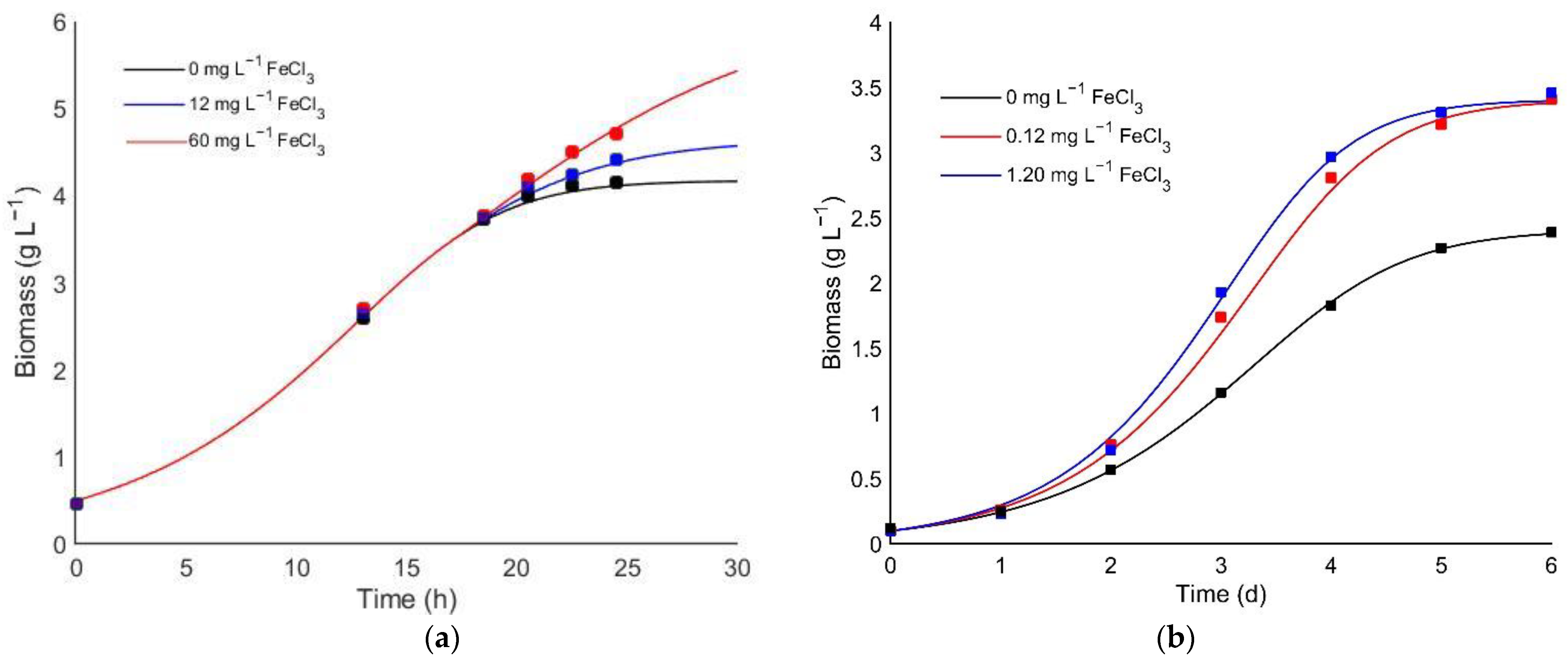 Bioengineering 08 00082 g003 Bioengineering 08 00082 g003
