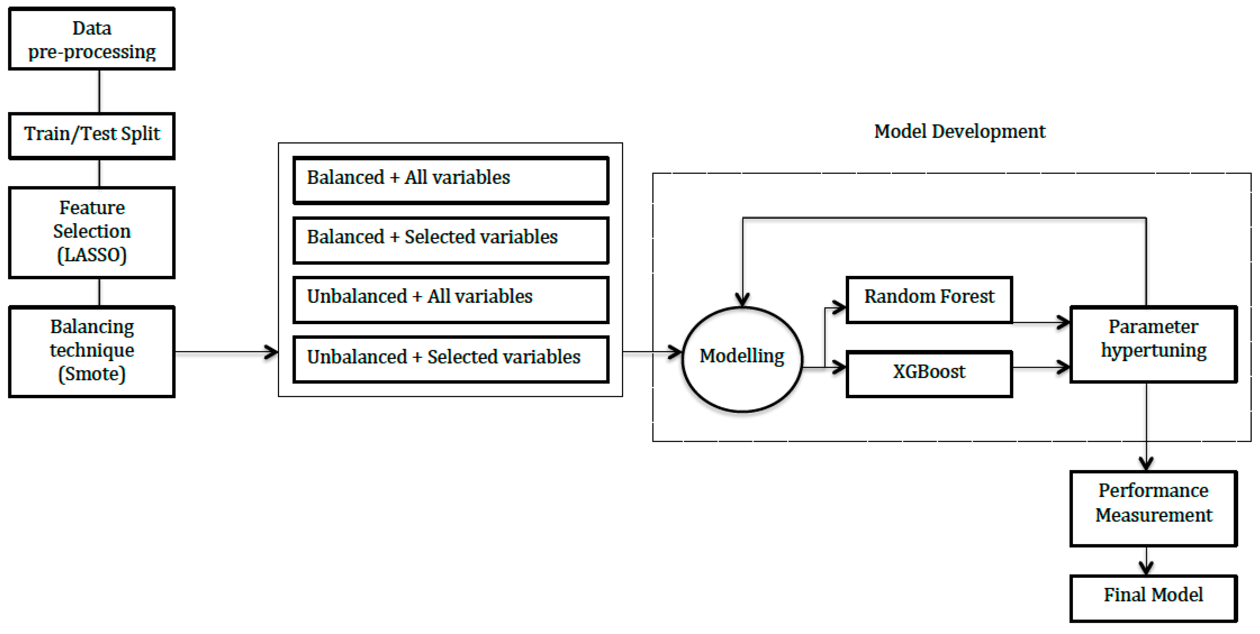 Bioengineering 08 00085 g001