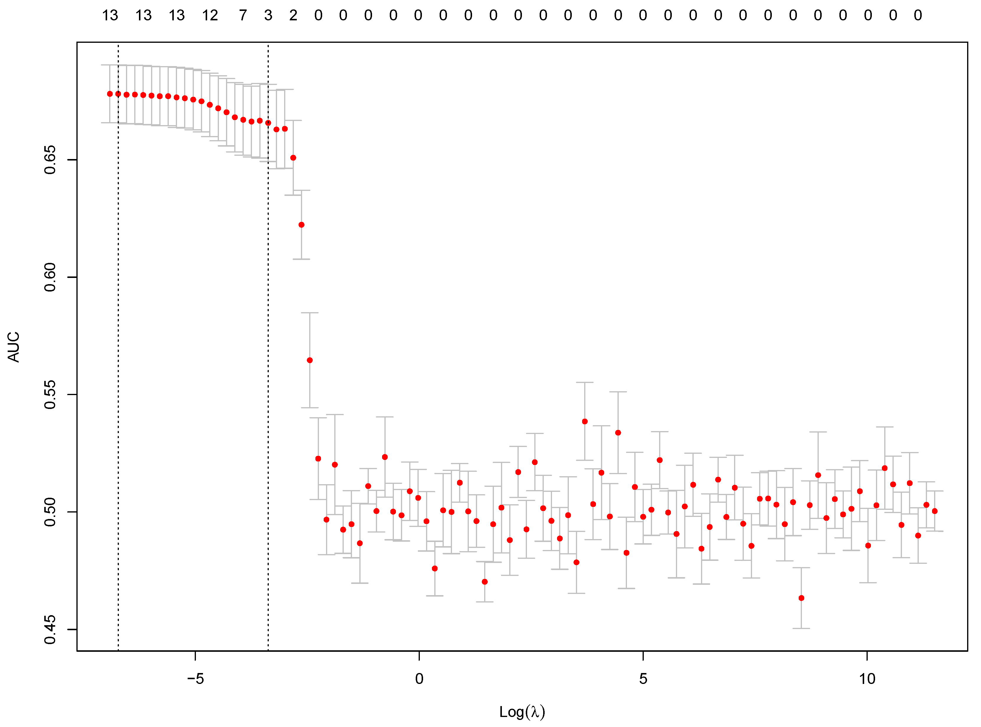 Bioengineering 08 00085 g003