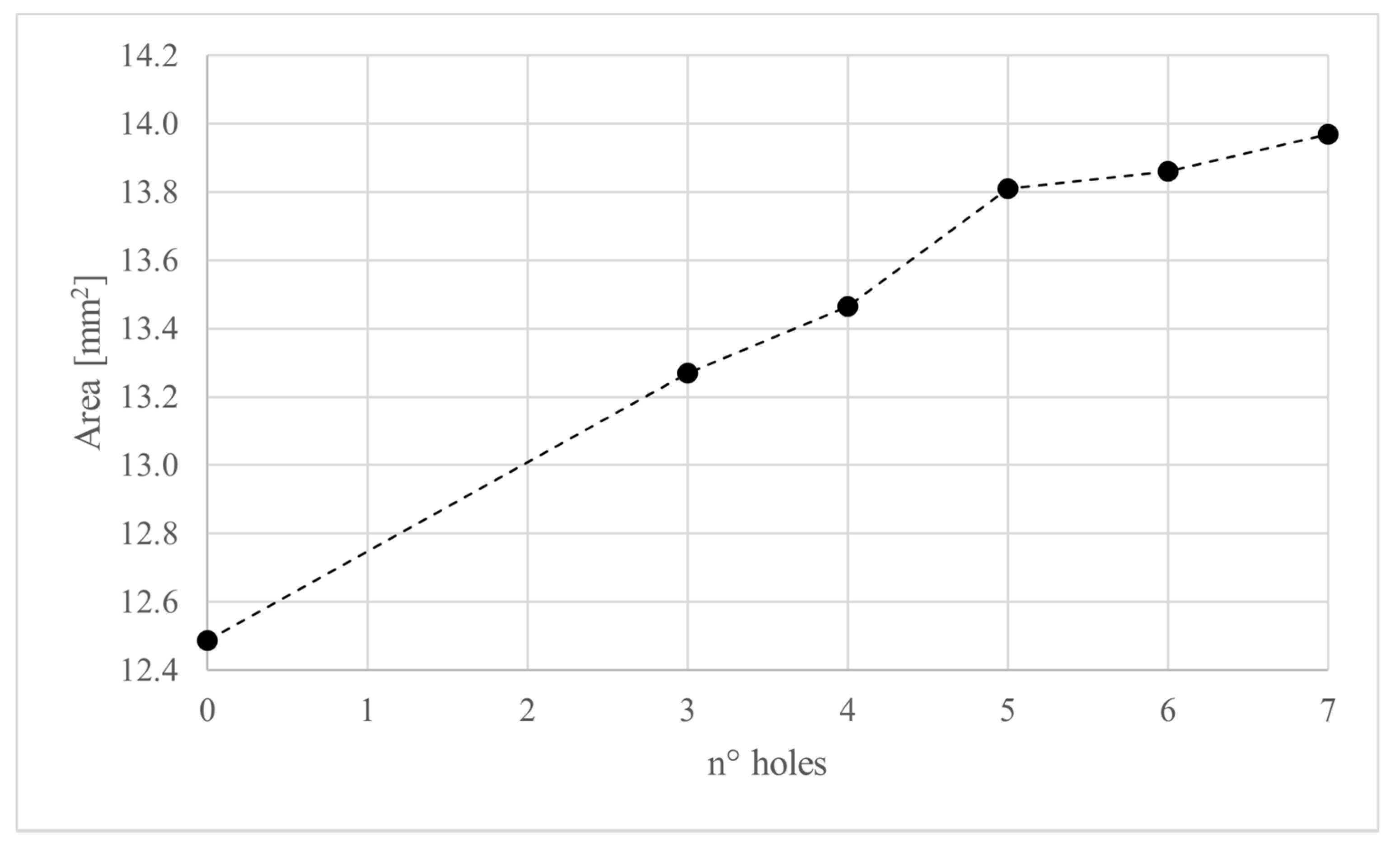 Bioengineering 08 00087 g004 550