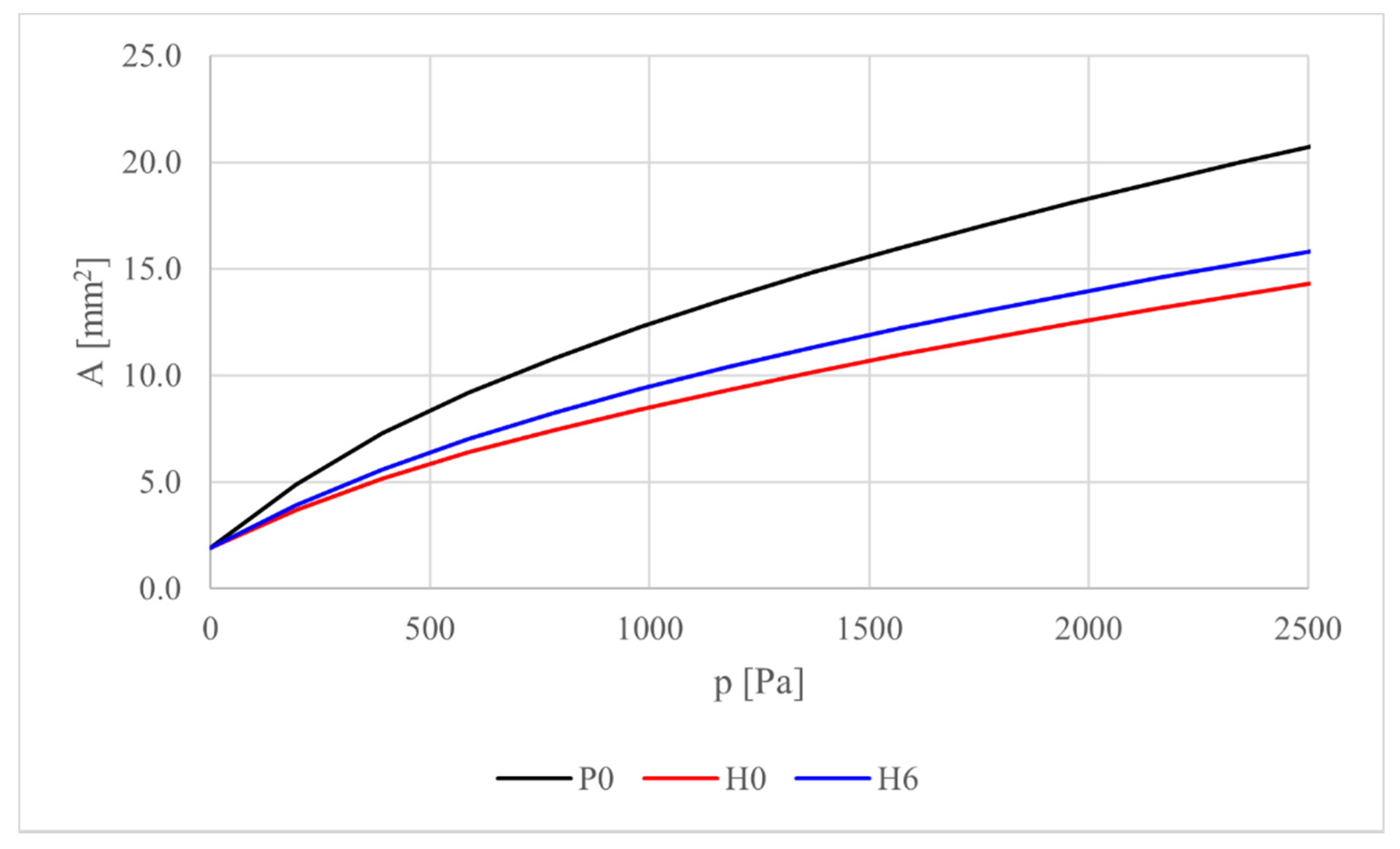 Bioengineering 08 00087 g006 550
