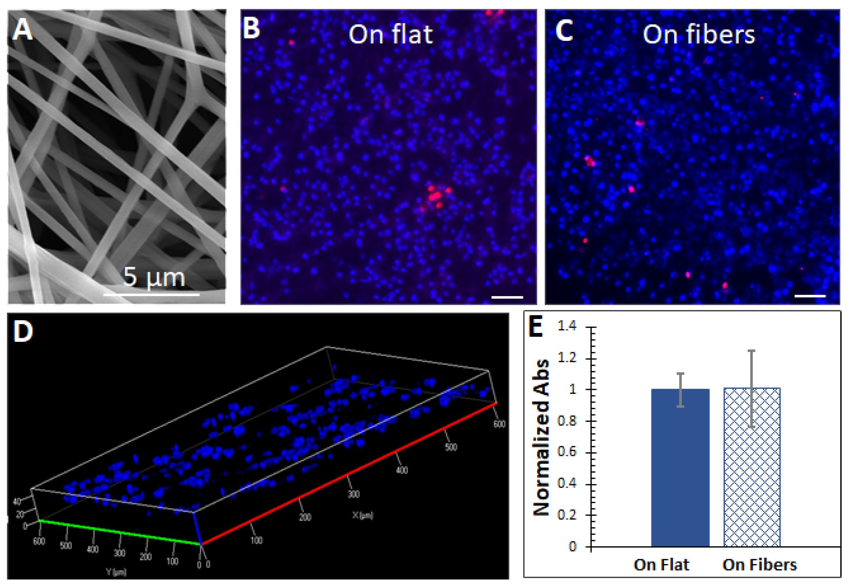 Bioengineering 08 00088 g001 550