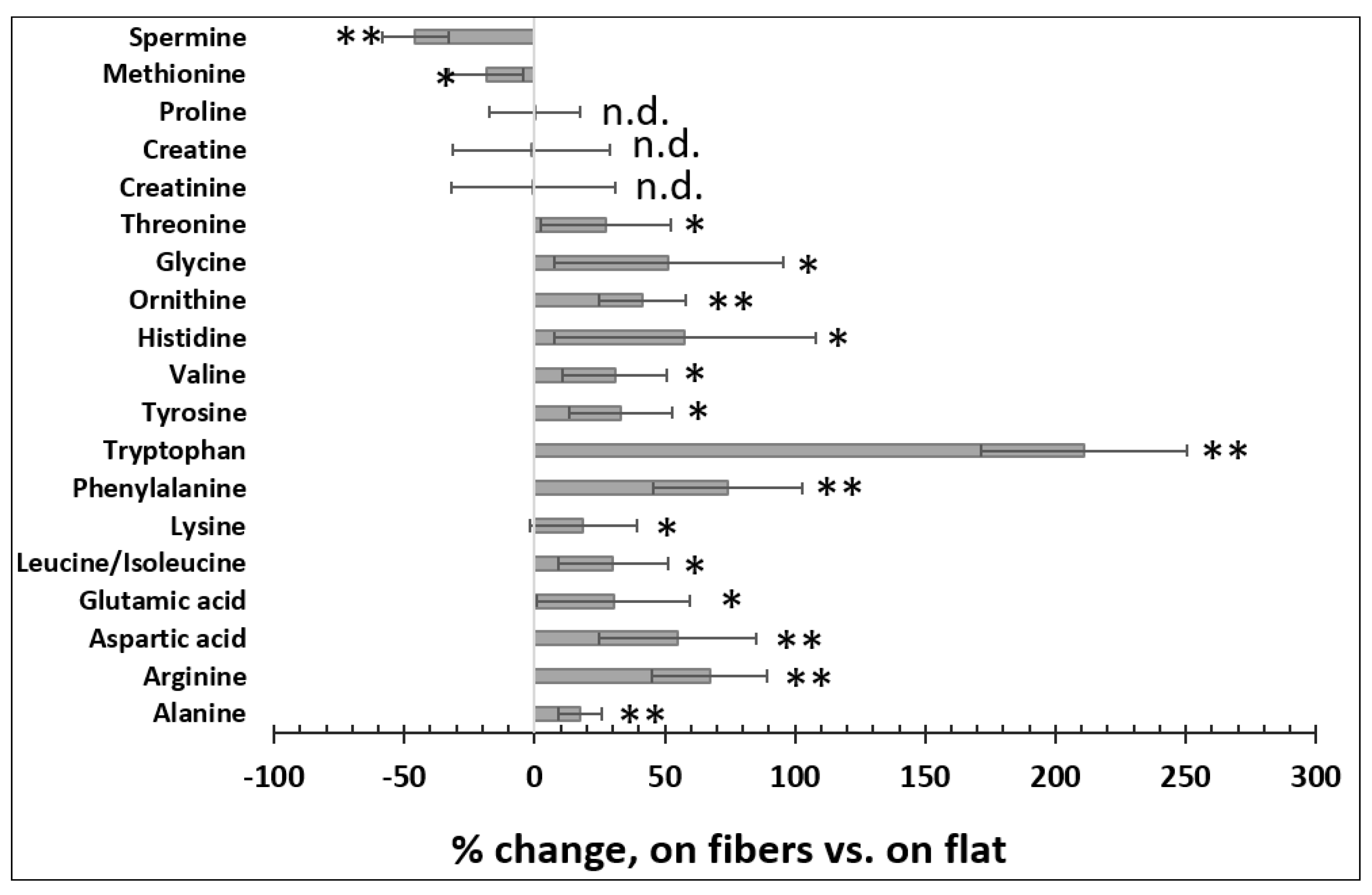 Bioengineering 08 00088 g003 550