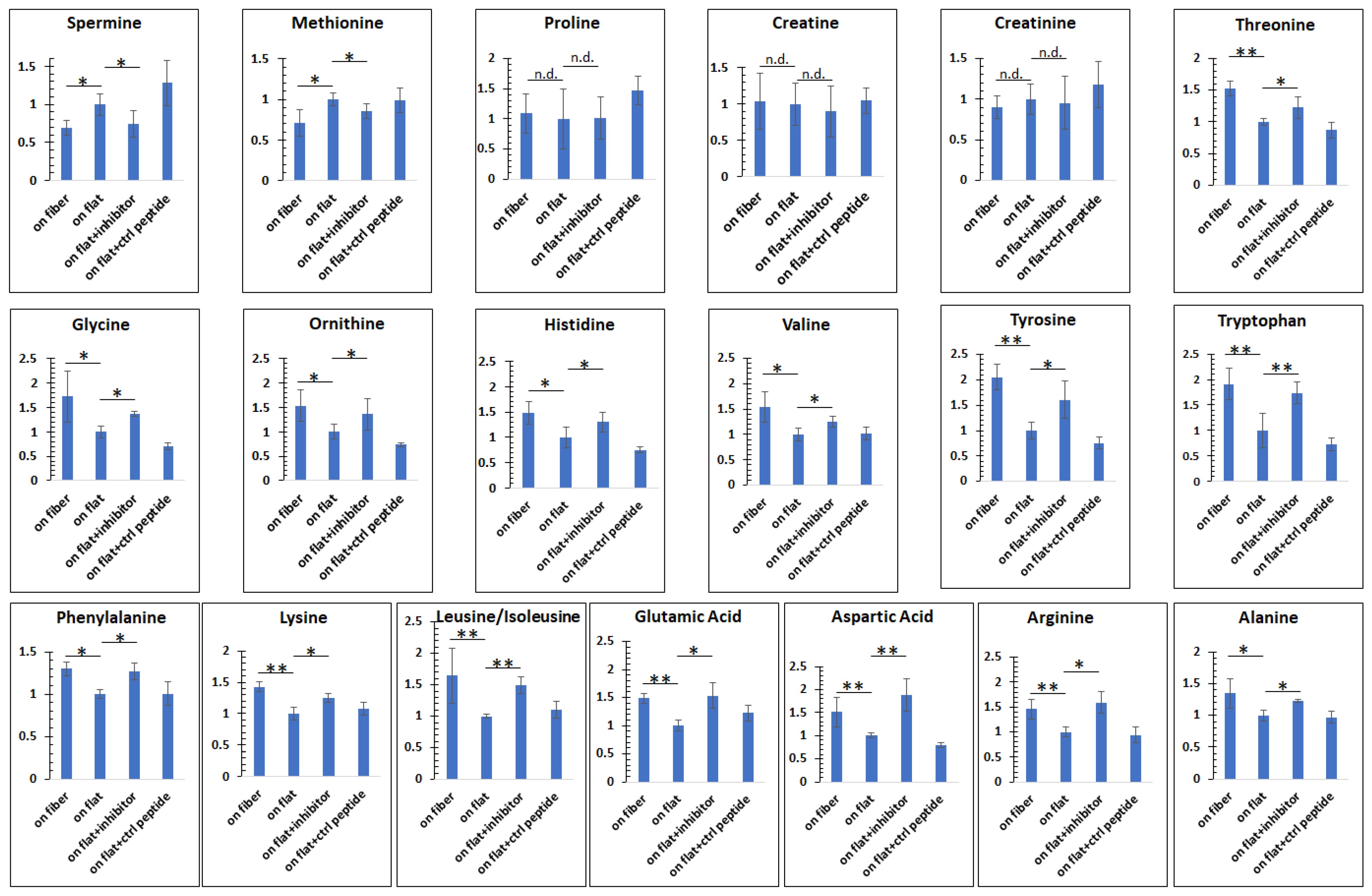 Bioengineering 08 00088 g005 550