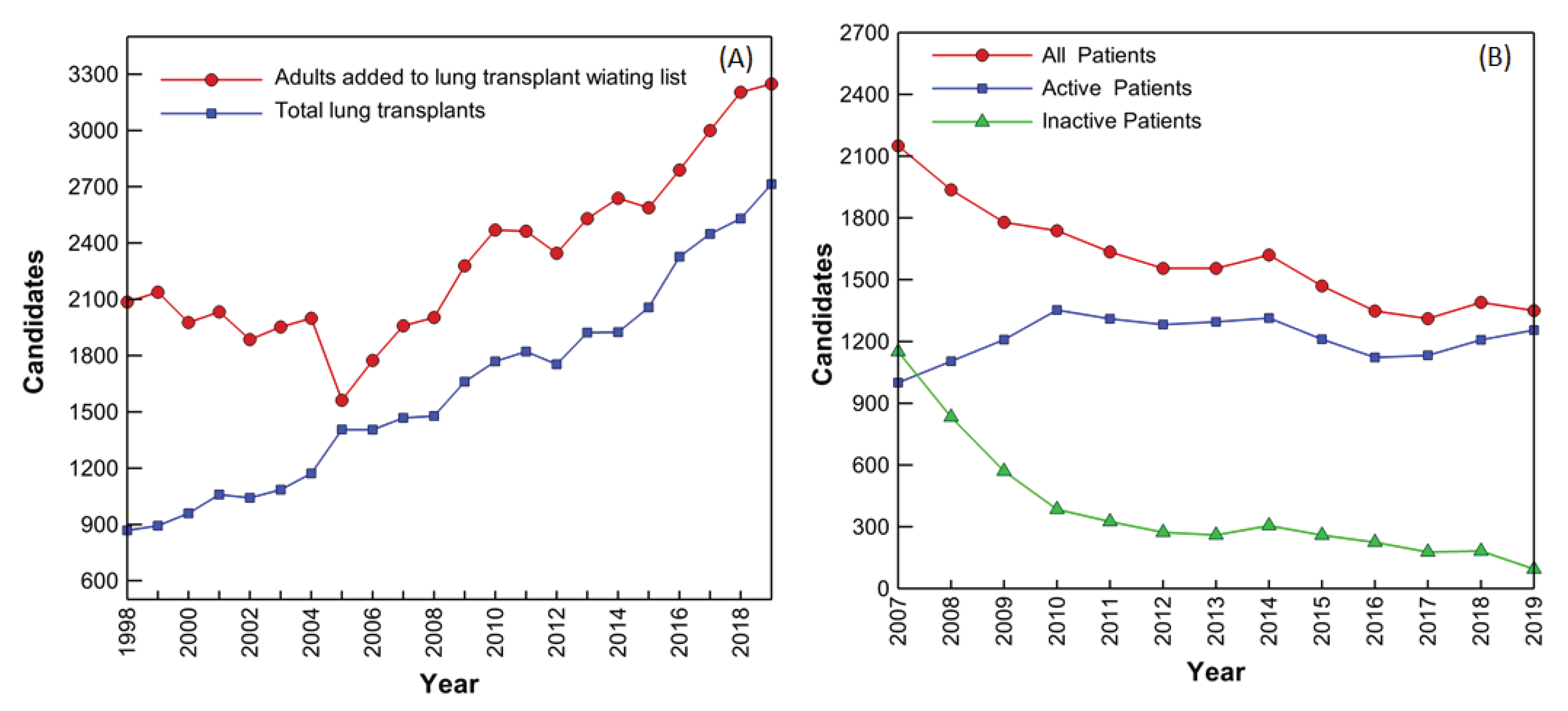 Bioengineering 08 00089 g001 Bioengineering 08 00089 g001
