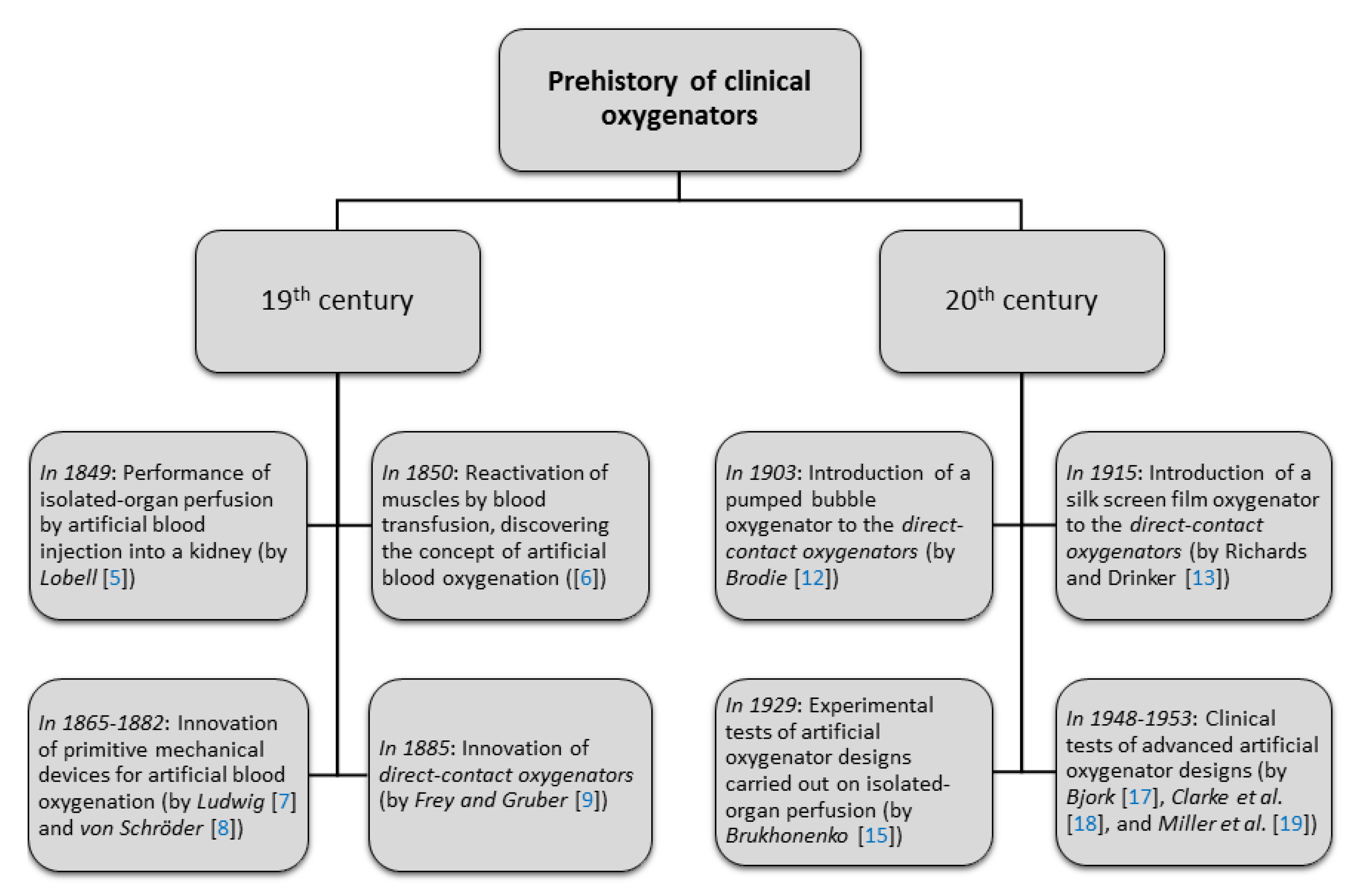 Bioengineering 08 00089 g002 Bioengineering 08 00089 g002