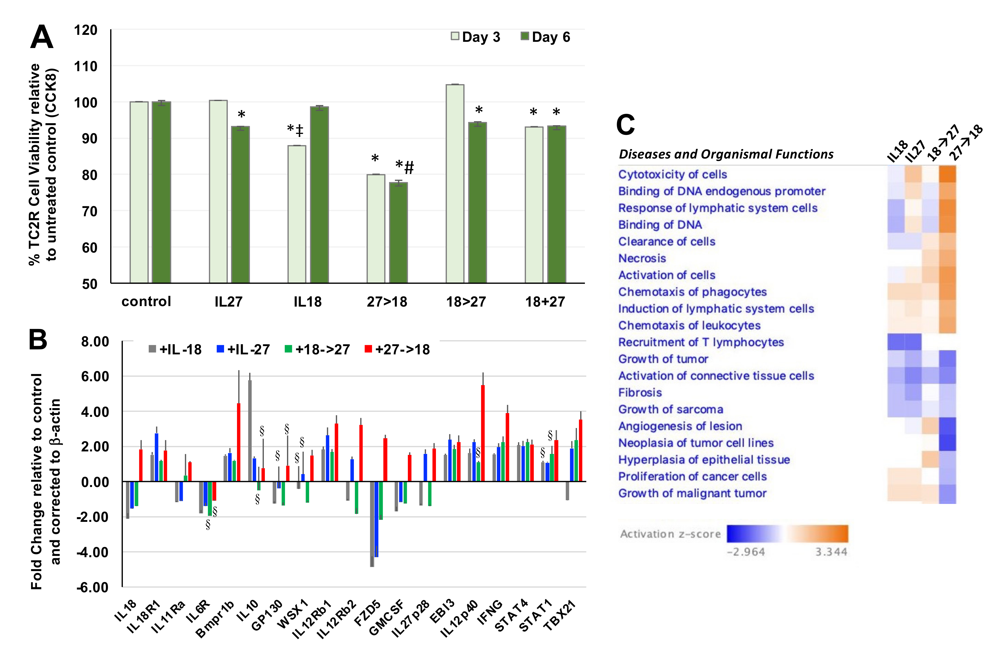 Bioengineering 08 00090 g001 550