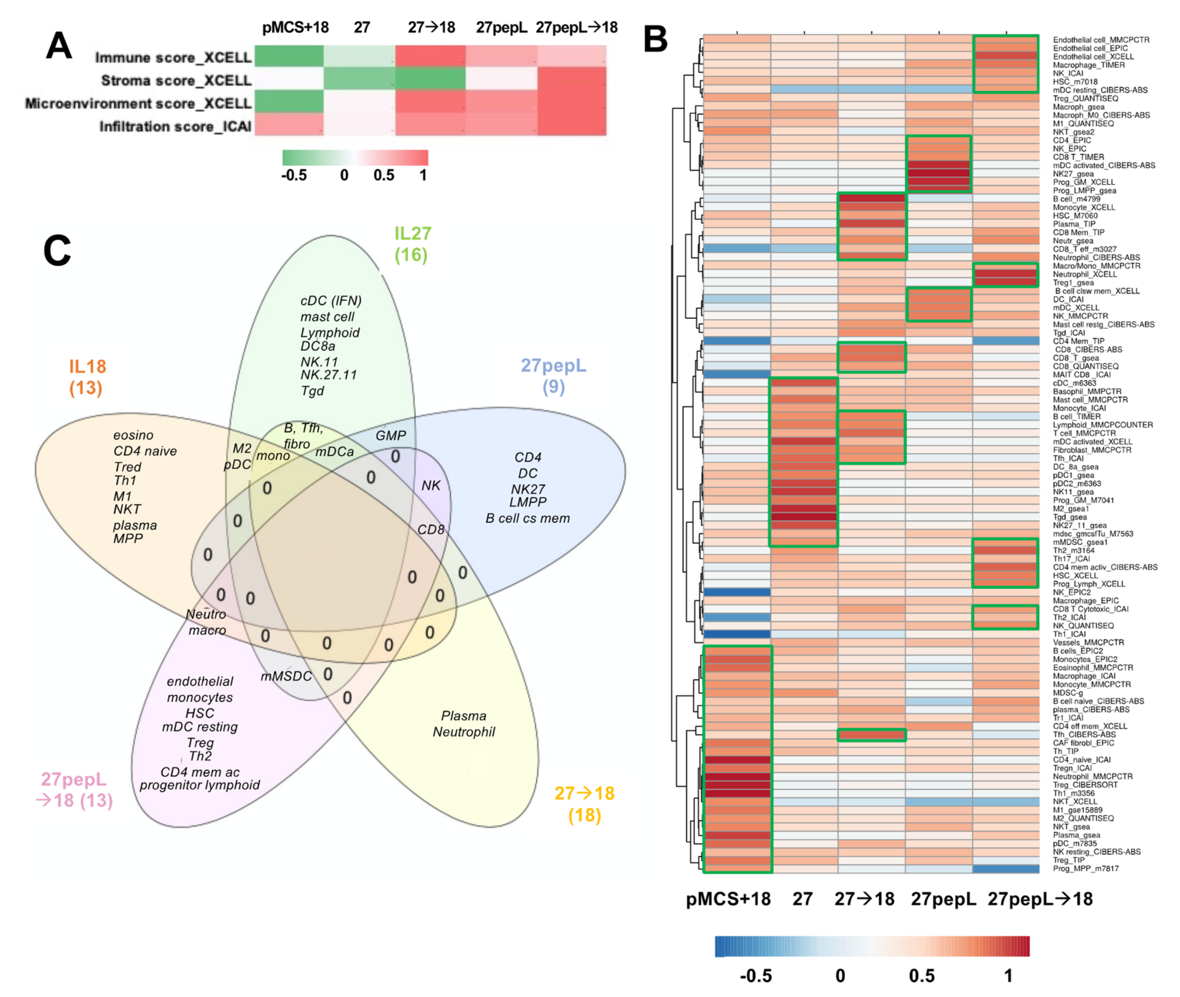 Bioengineering 08 00090 g006 550