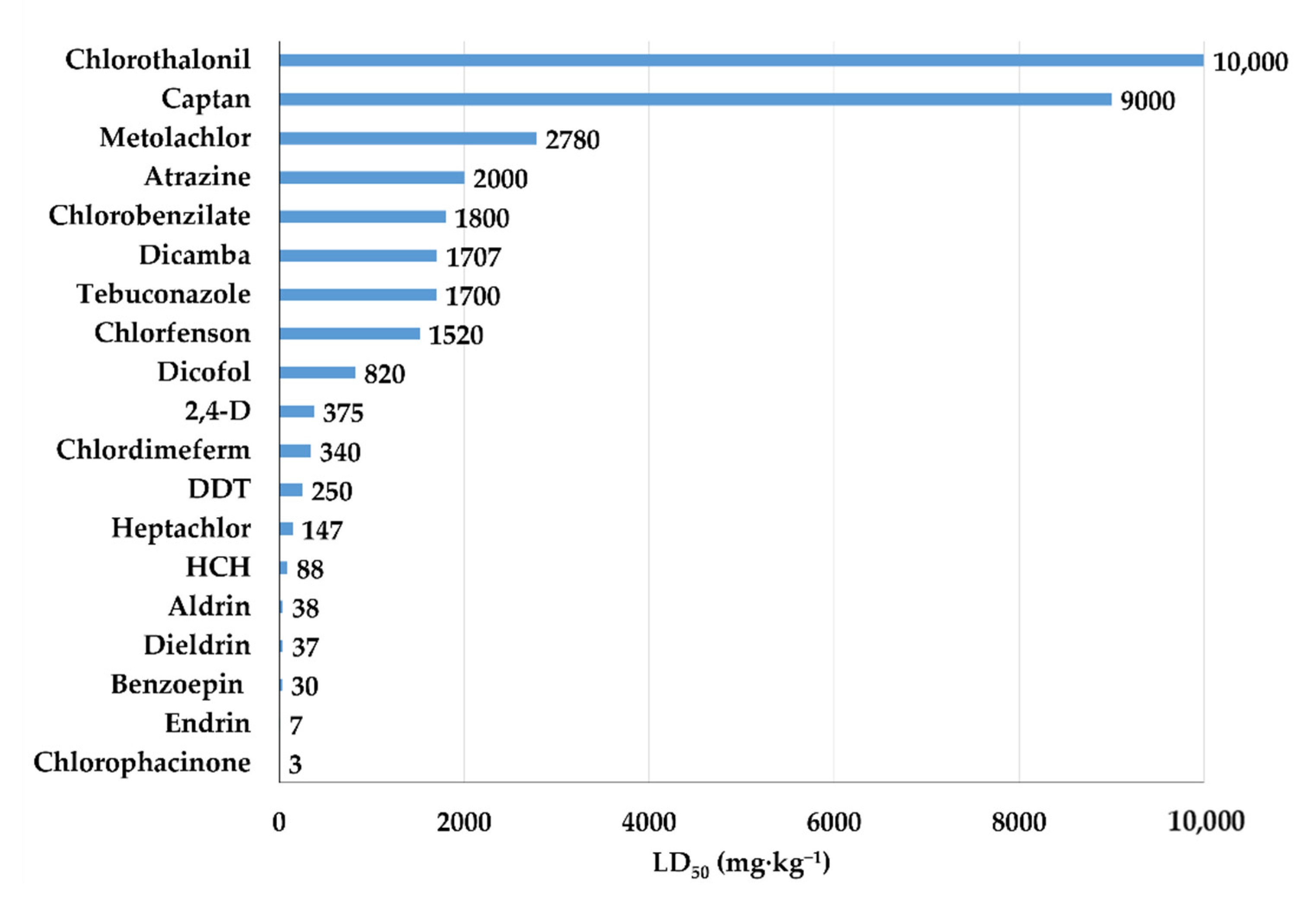 Bioengineering 08 00092 g005 550