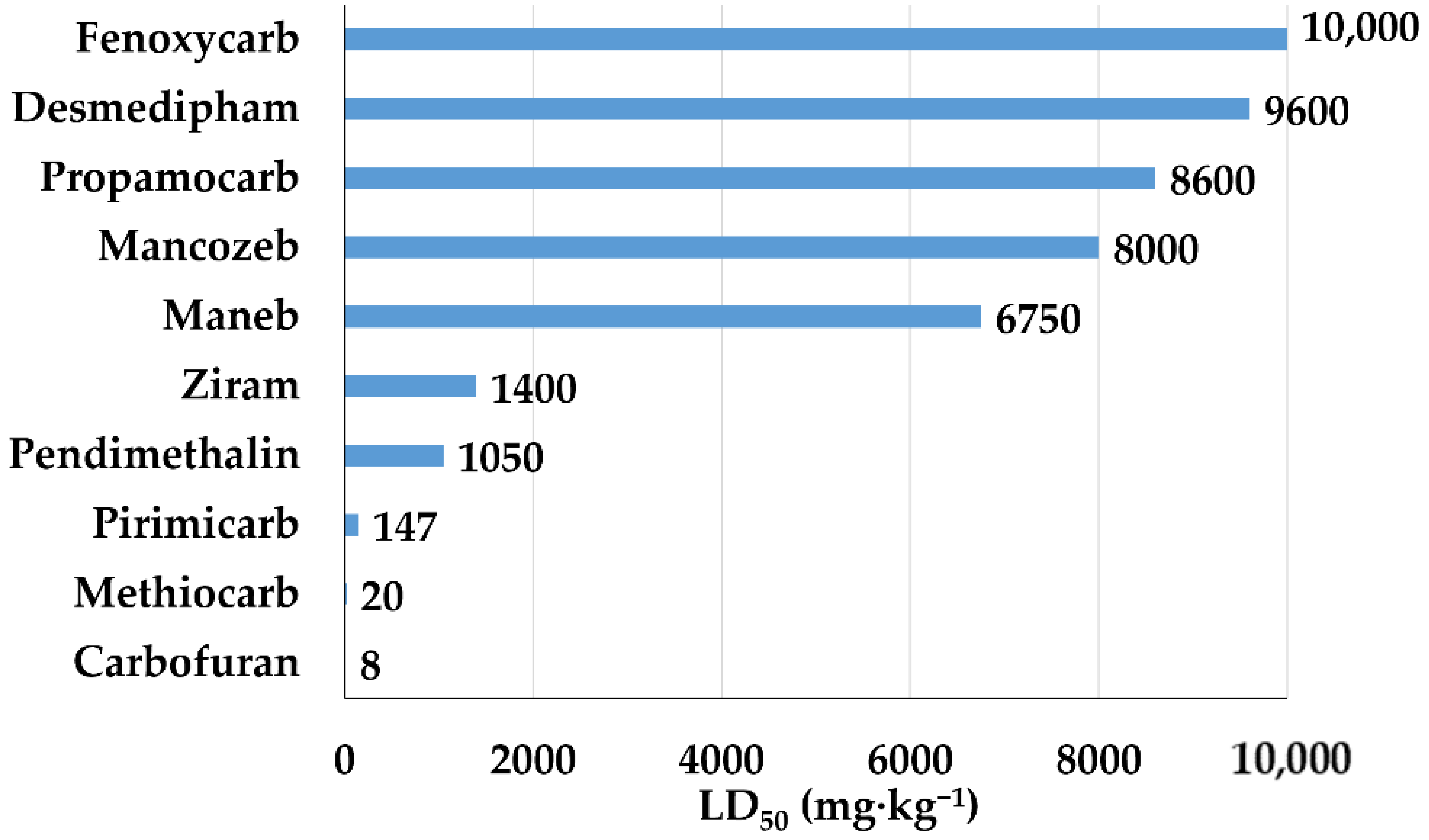 Bioengineering 08 00092 g007 550