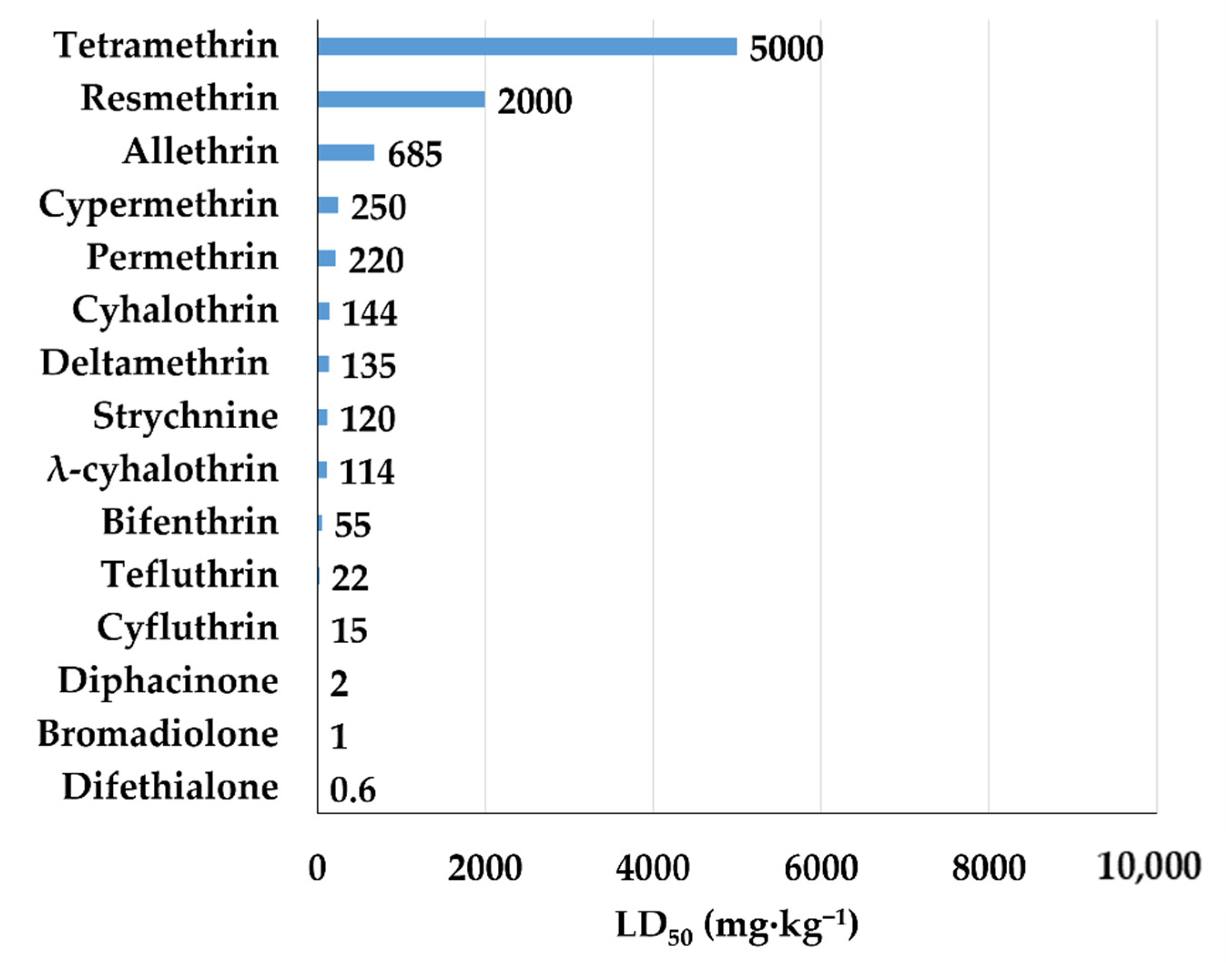 Bioengineering 08 00092 g008 550