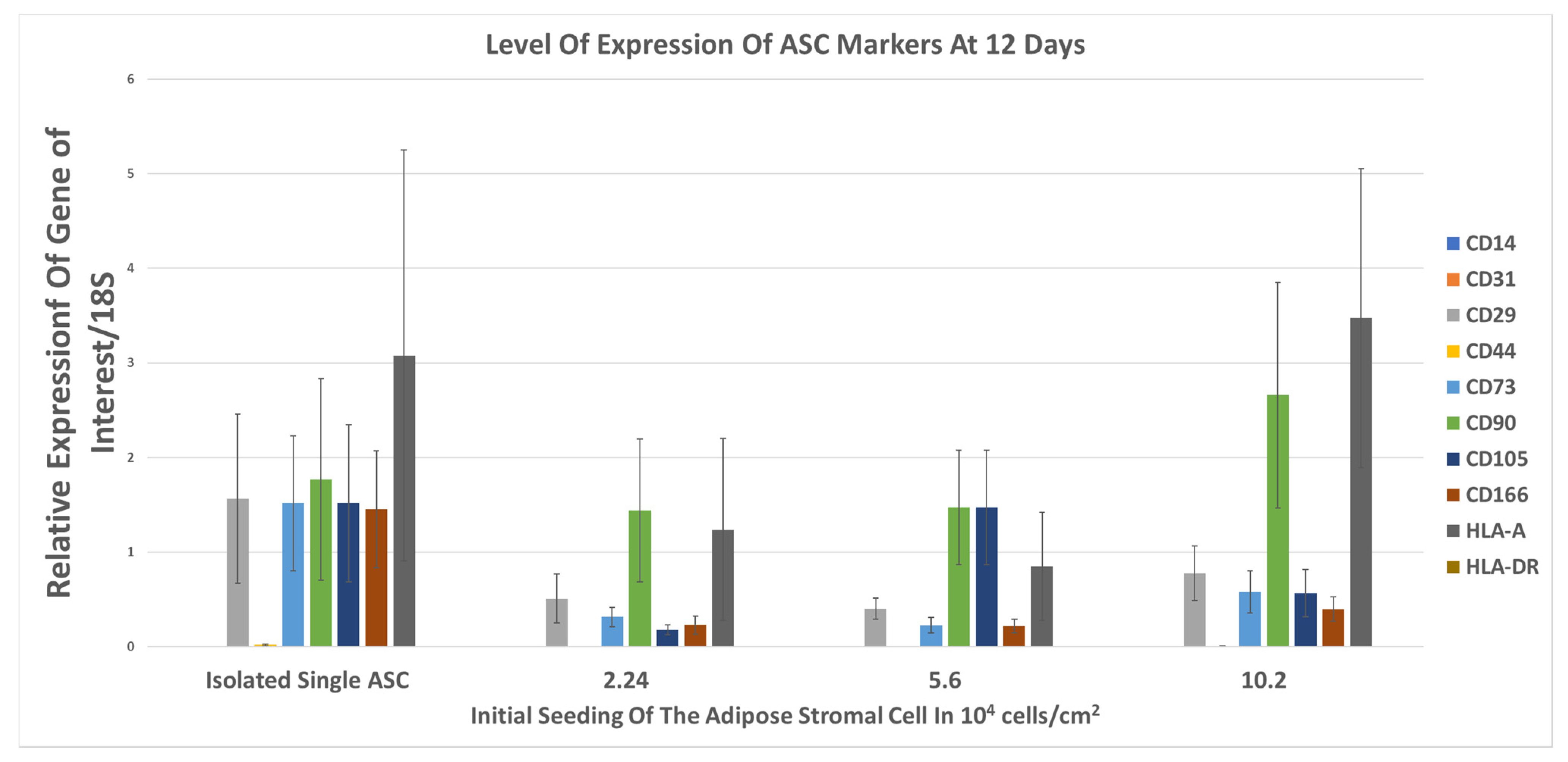 Bioengineering 08 00093 g005