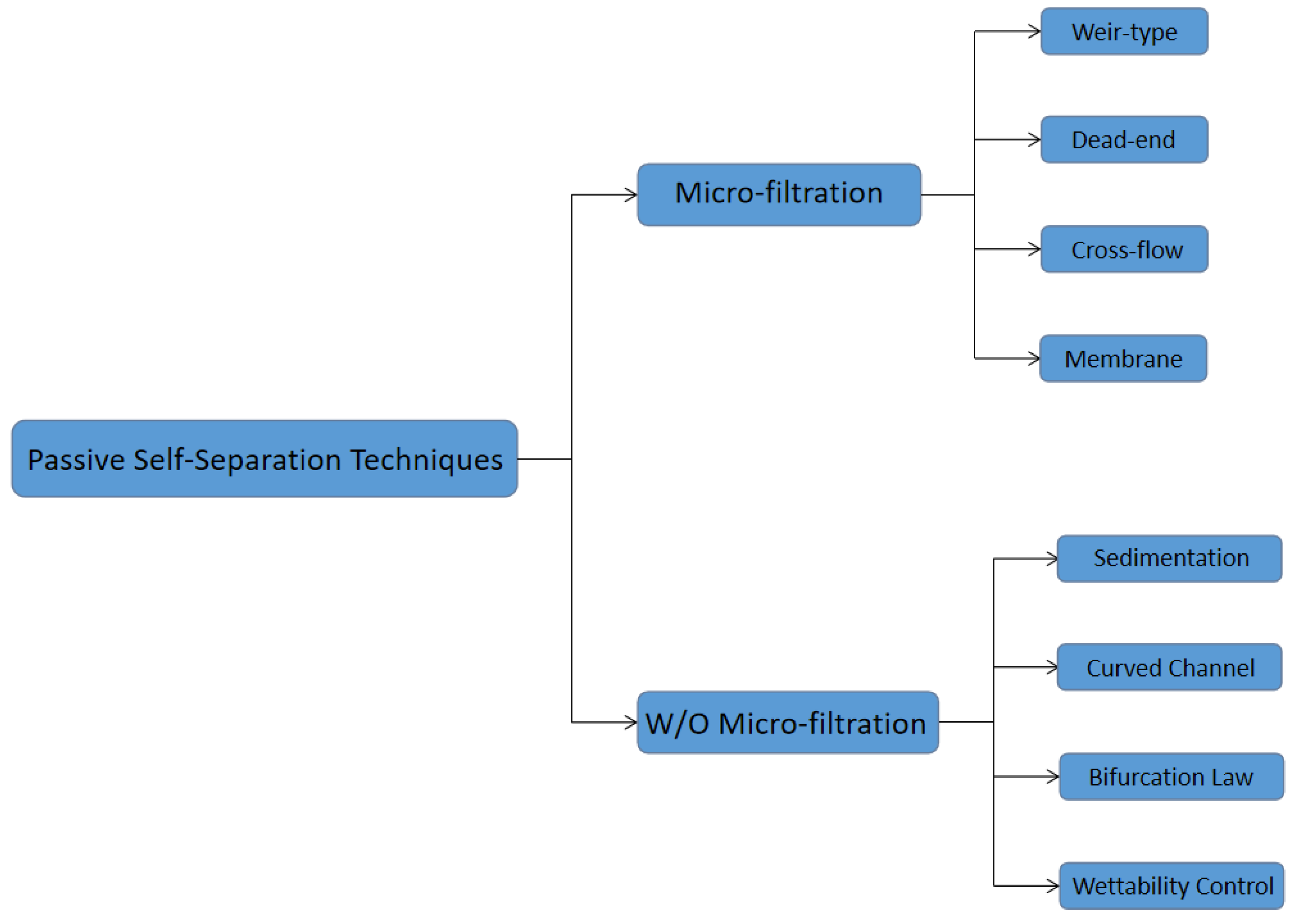 Bioengineering 08 00094 g002