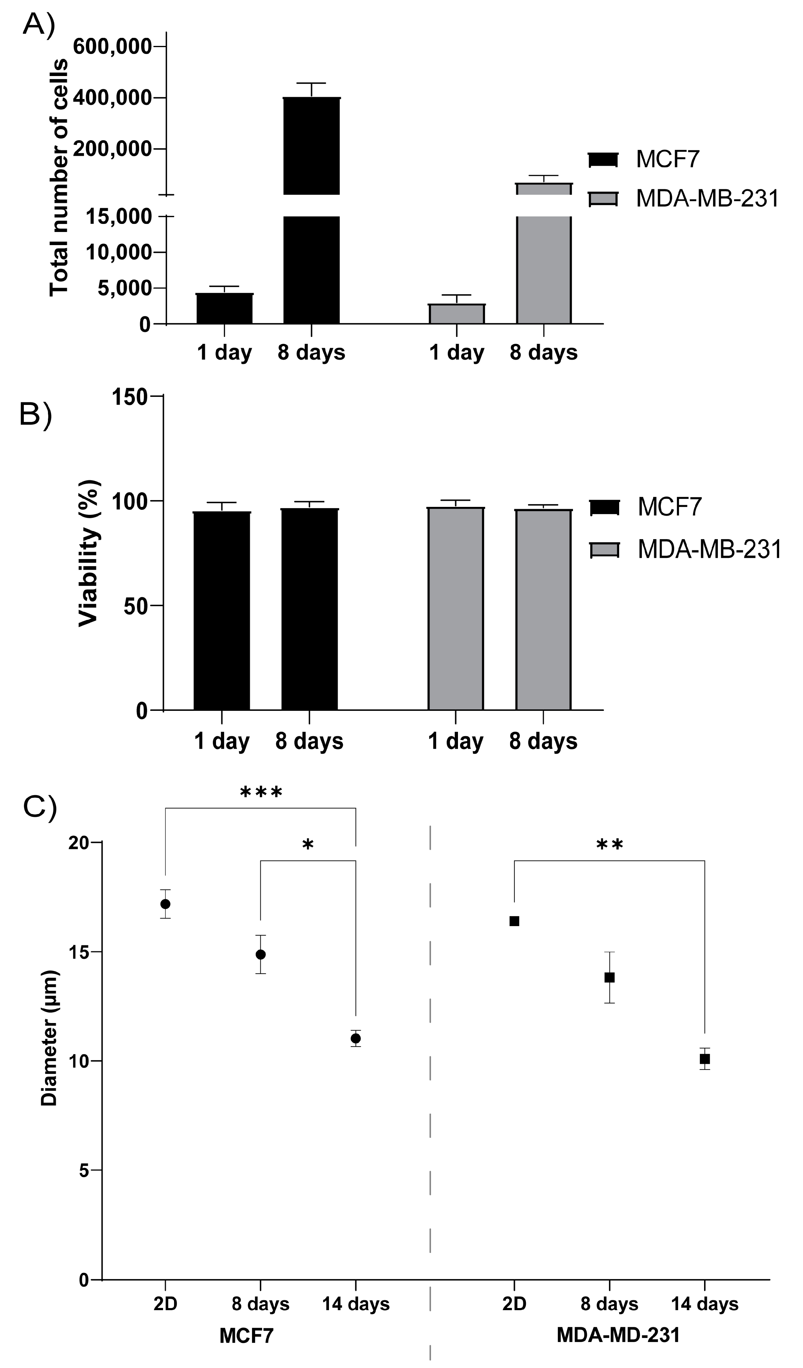 Bioengineering 08 00097 g003