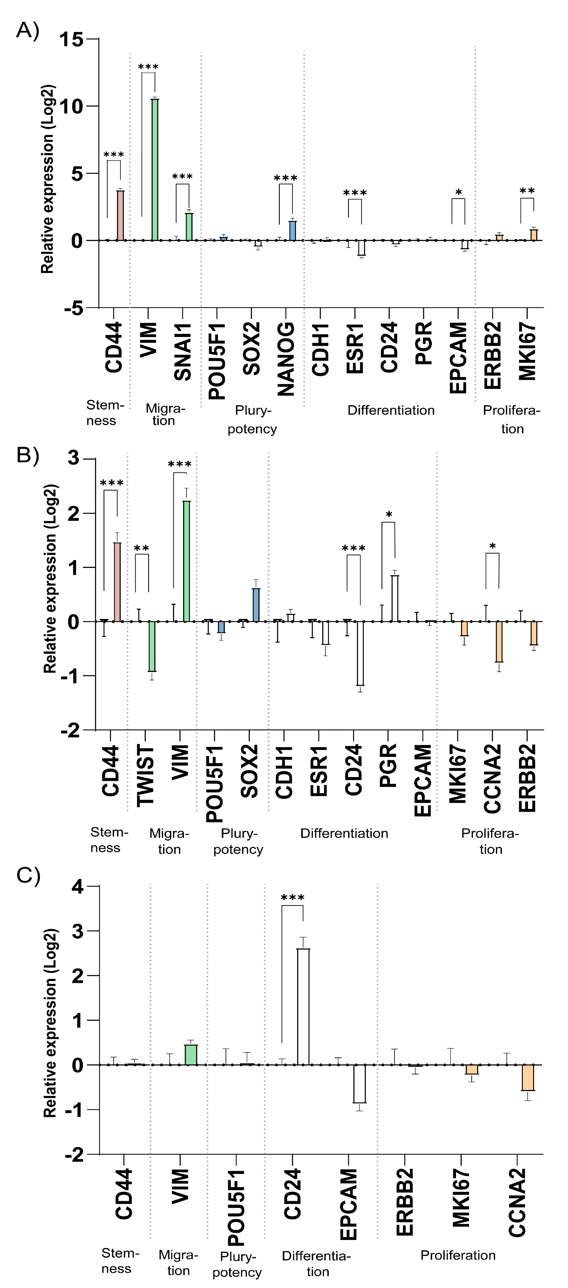 Bioengineering 08 00097 g005