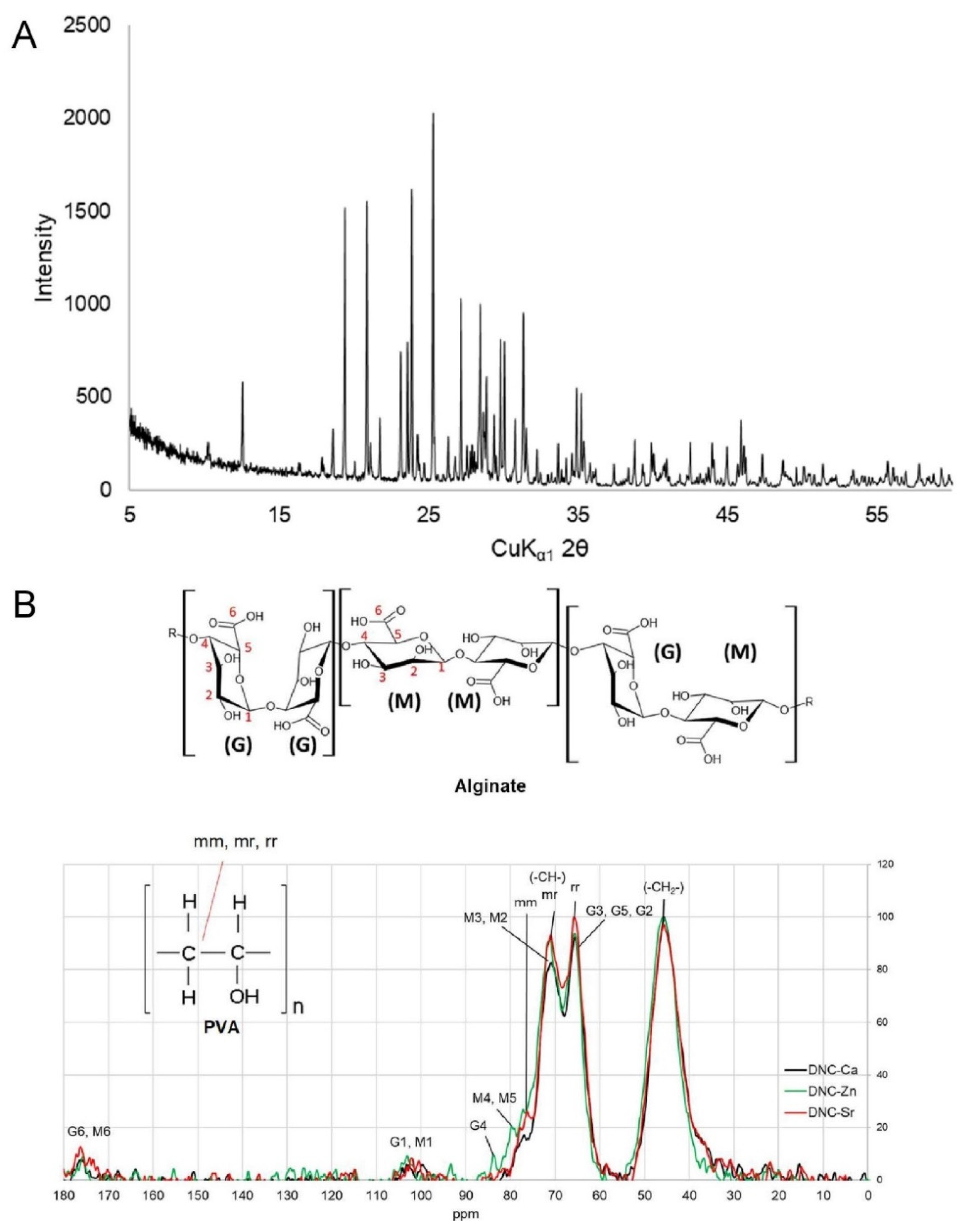 Bioengineering 08 00107 g001a 550