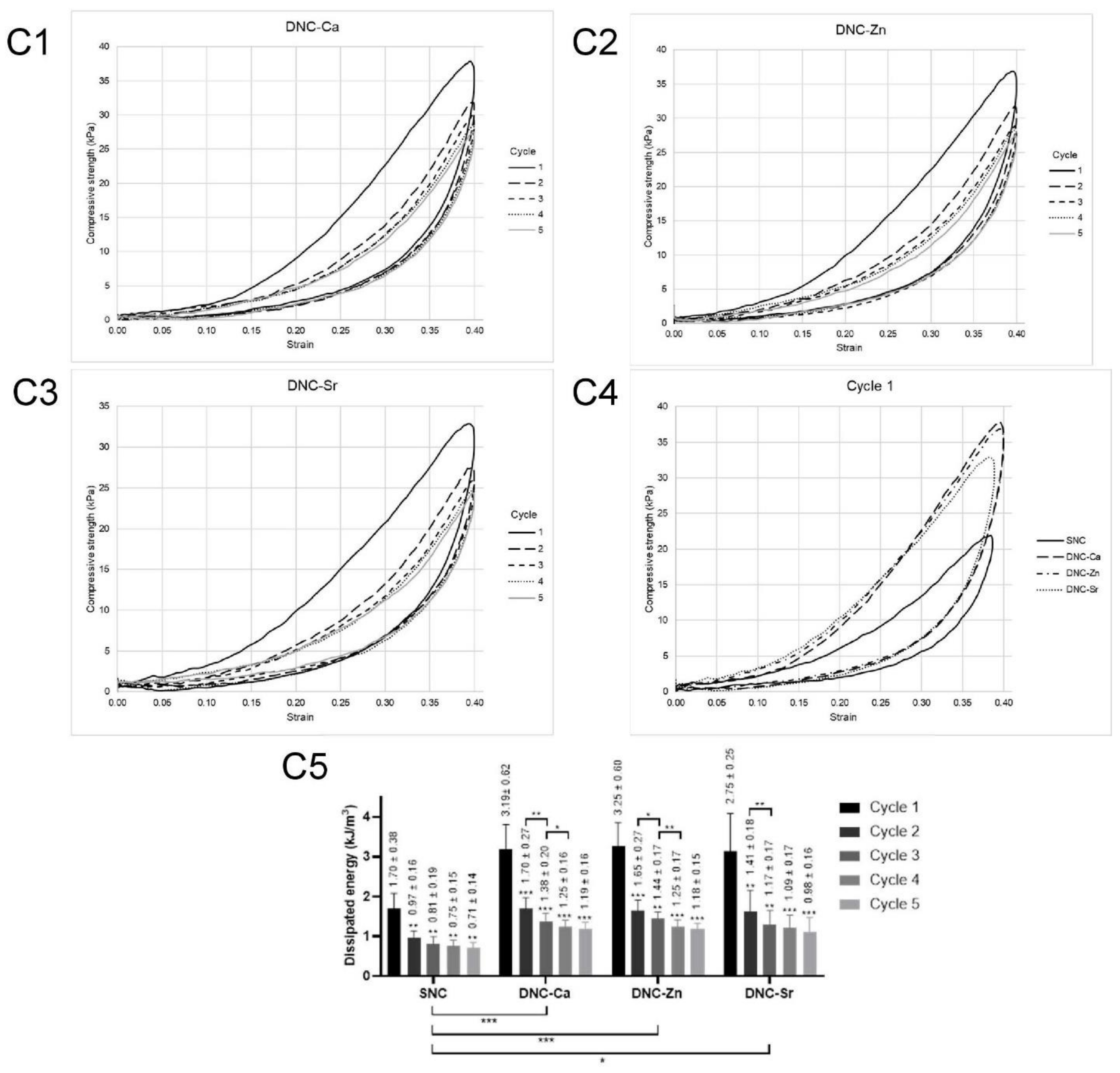 Bioengineering 08 00107 g002b 550