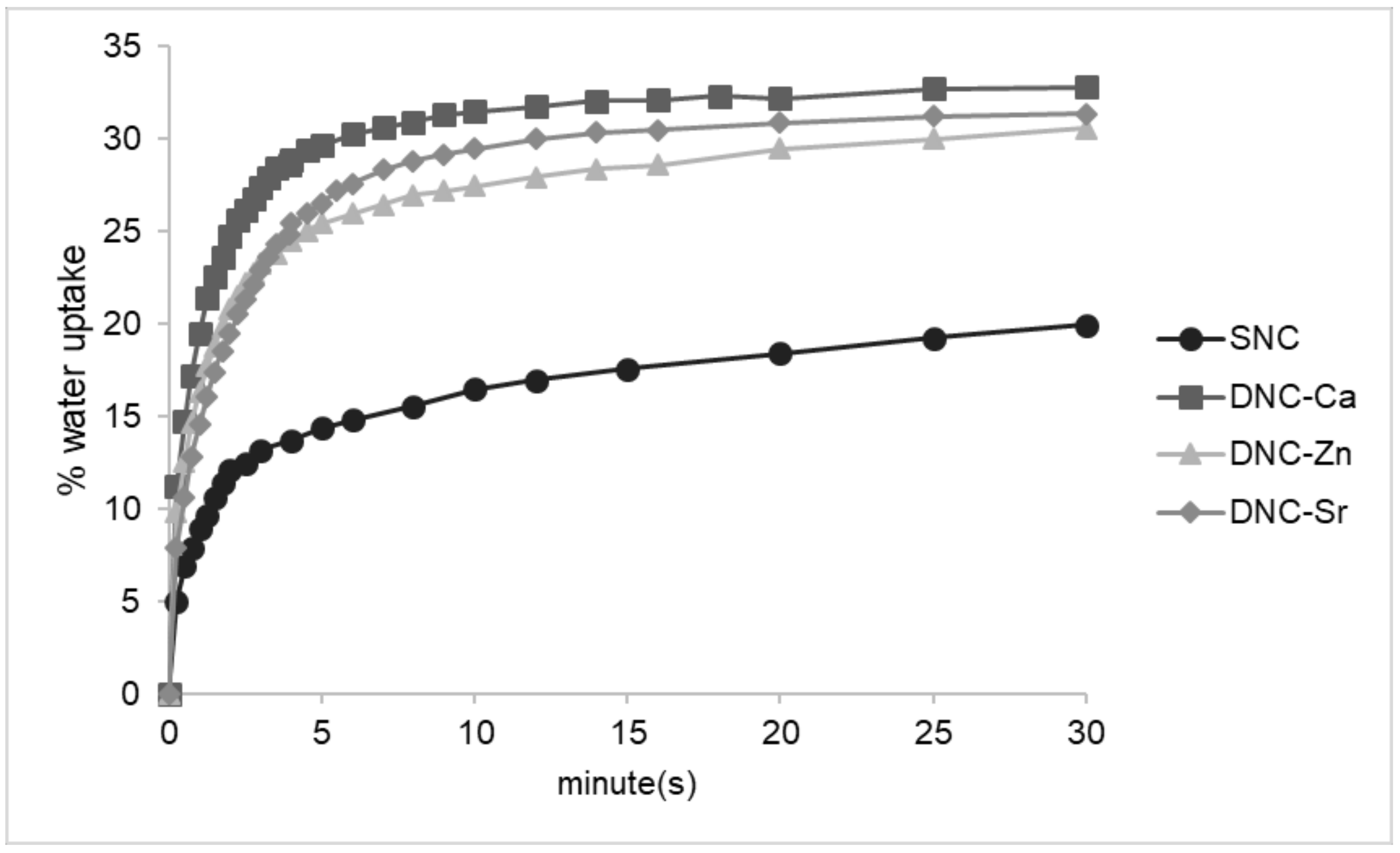 Bioengineering 08 00107 g003 550