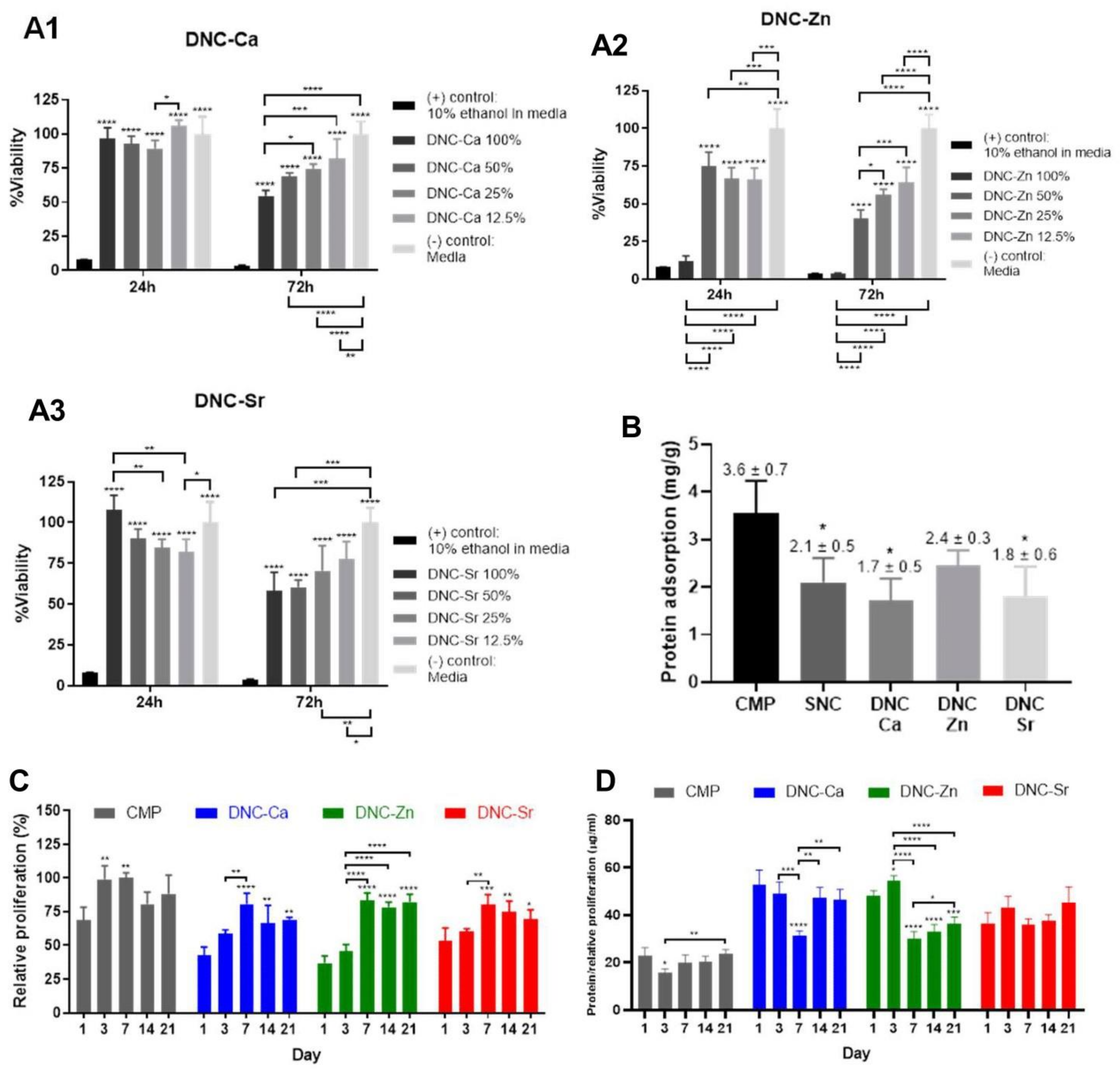 Bioengineering Free Full Text Dual Network Composites Of Poly Vinyl Alcohol Calcium Metaphosphate Alginate With Osteogenic Ions For Bone Tissue Engineering In Oral And Maxillofacial Surgery Html Bioengineering Free Full Text Dual Network Composites Of Poly Vinyl Alcohol Calcium Metaphosphate Alginate With Osteogenic Ions For Bone Tissue Engineering In Oral And Maxillofacial Surgery Html