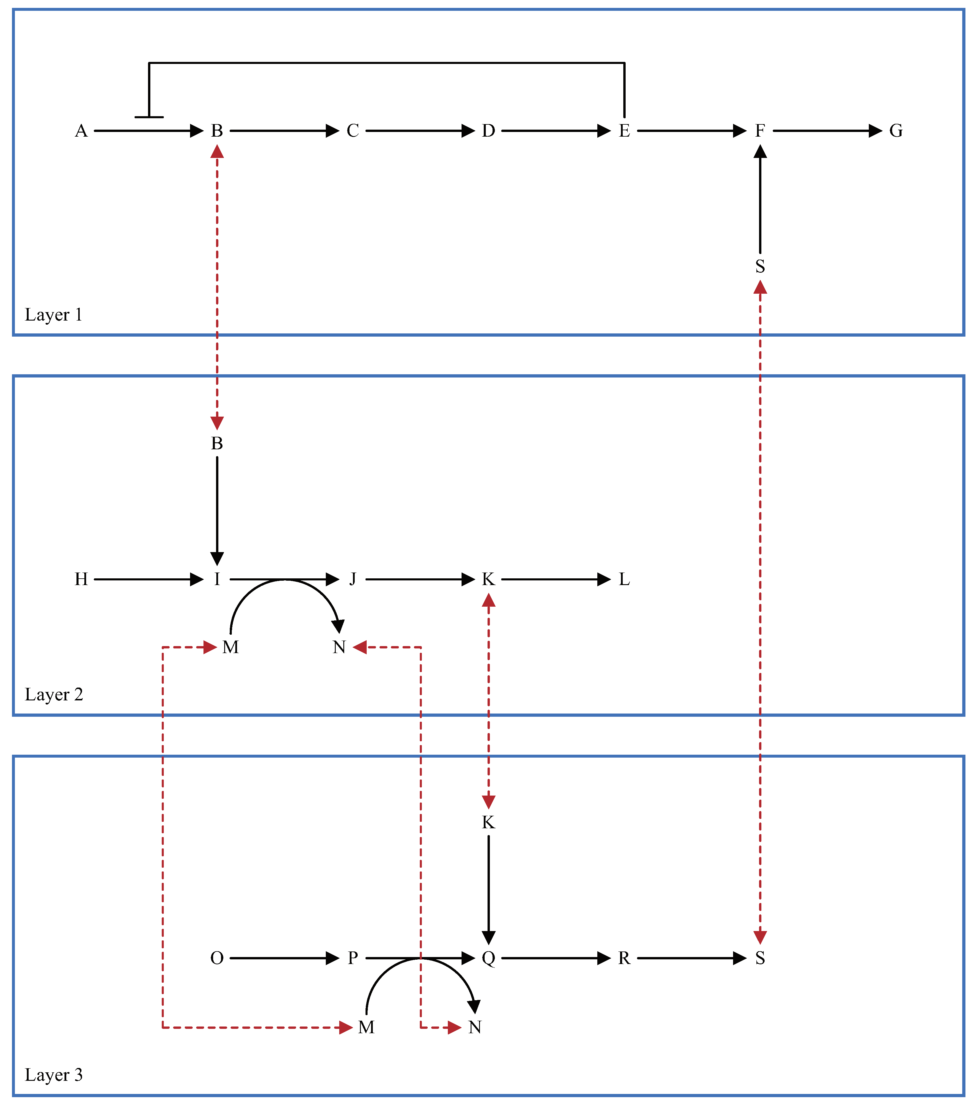 Bioengineering 08 00114 g004 Bioengineering 08 00114 g004