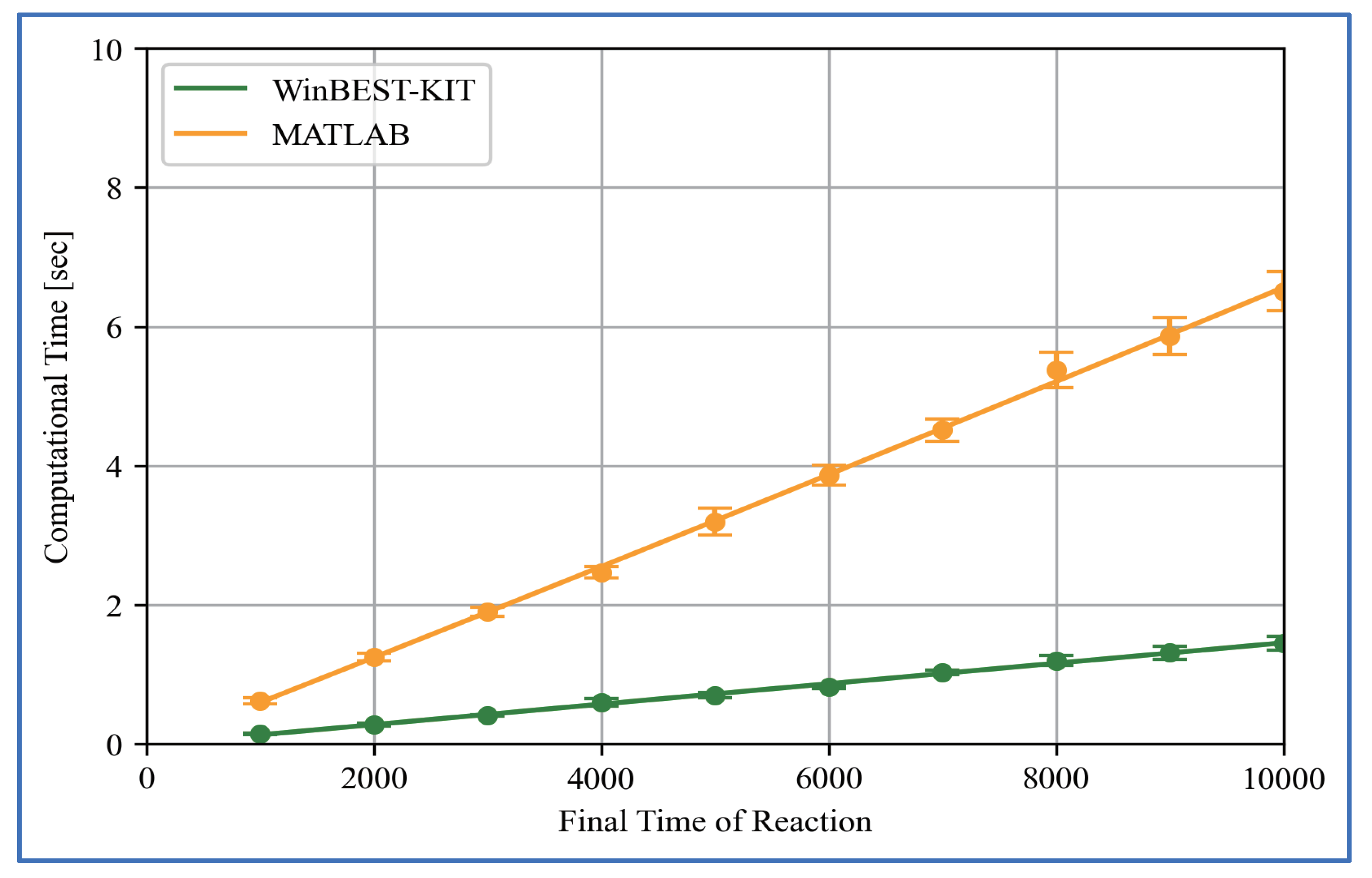 Bioengineering 08 00114 g013 Bioengineering 08 00114 g013