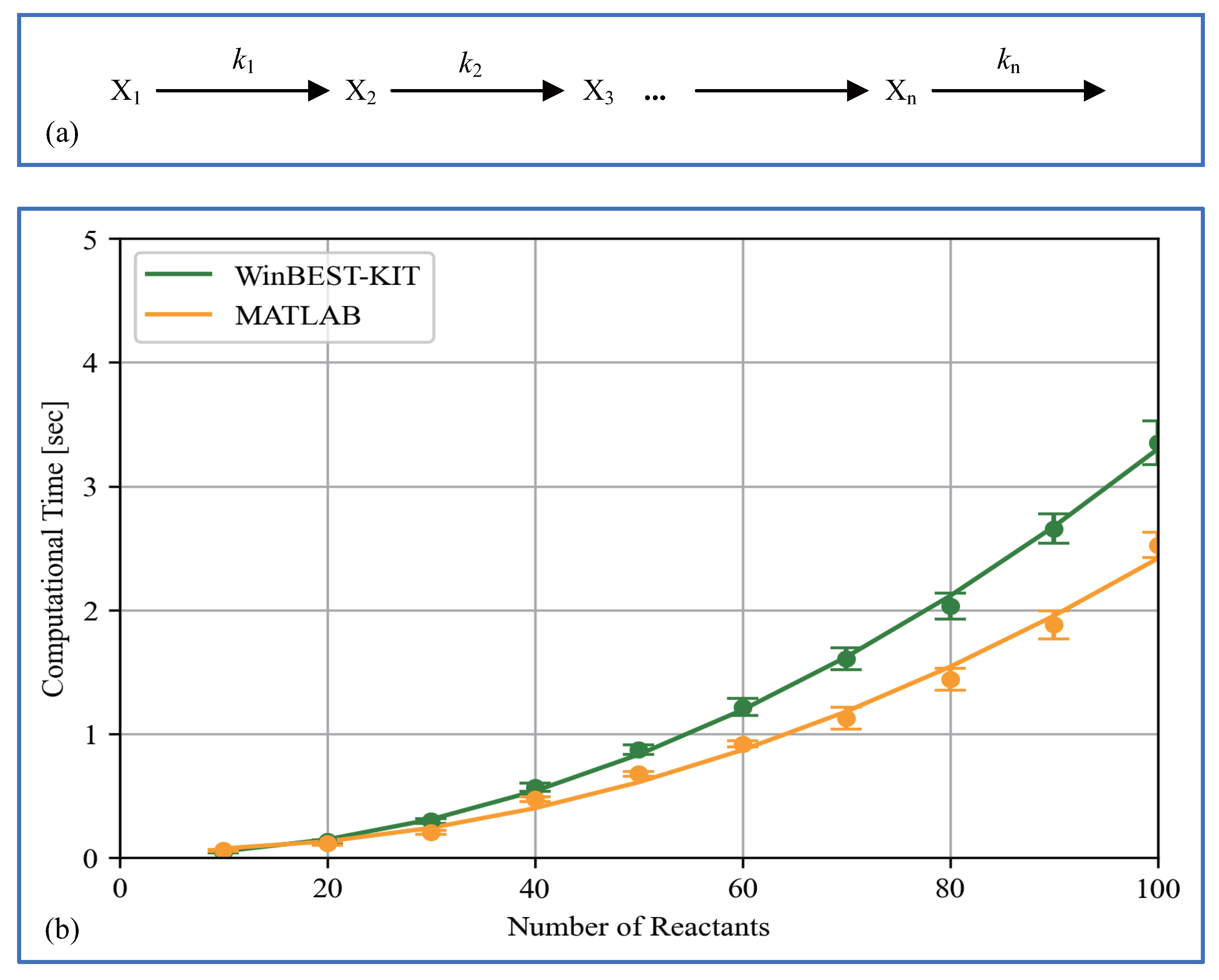 Bioengineering 08 00114 g014 Bioengineering 08 00114 g014