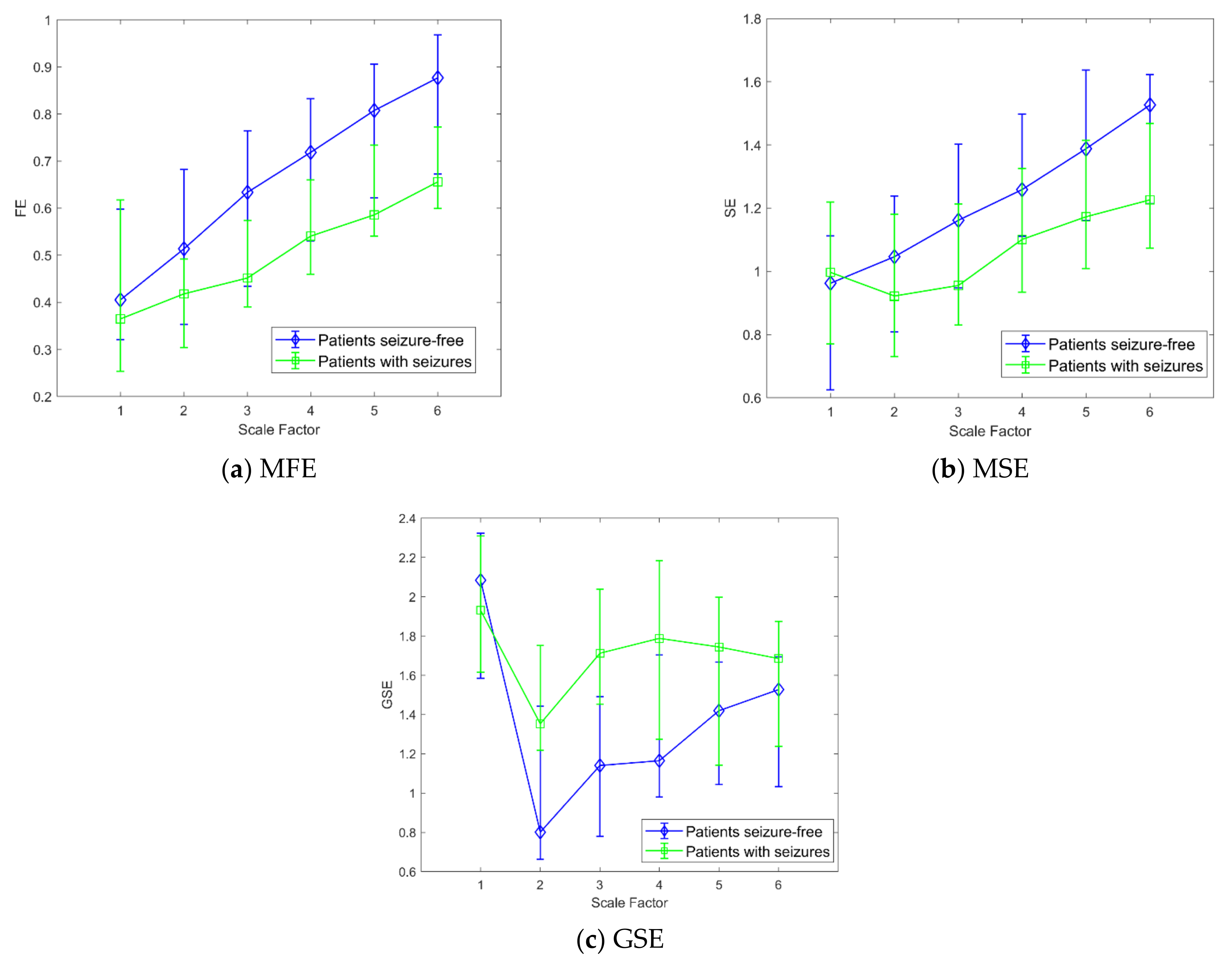 Bioengineering 08 00122 g006