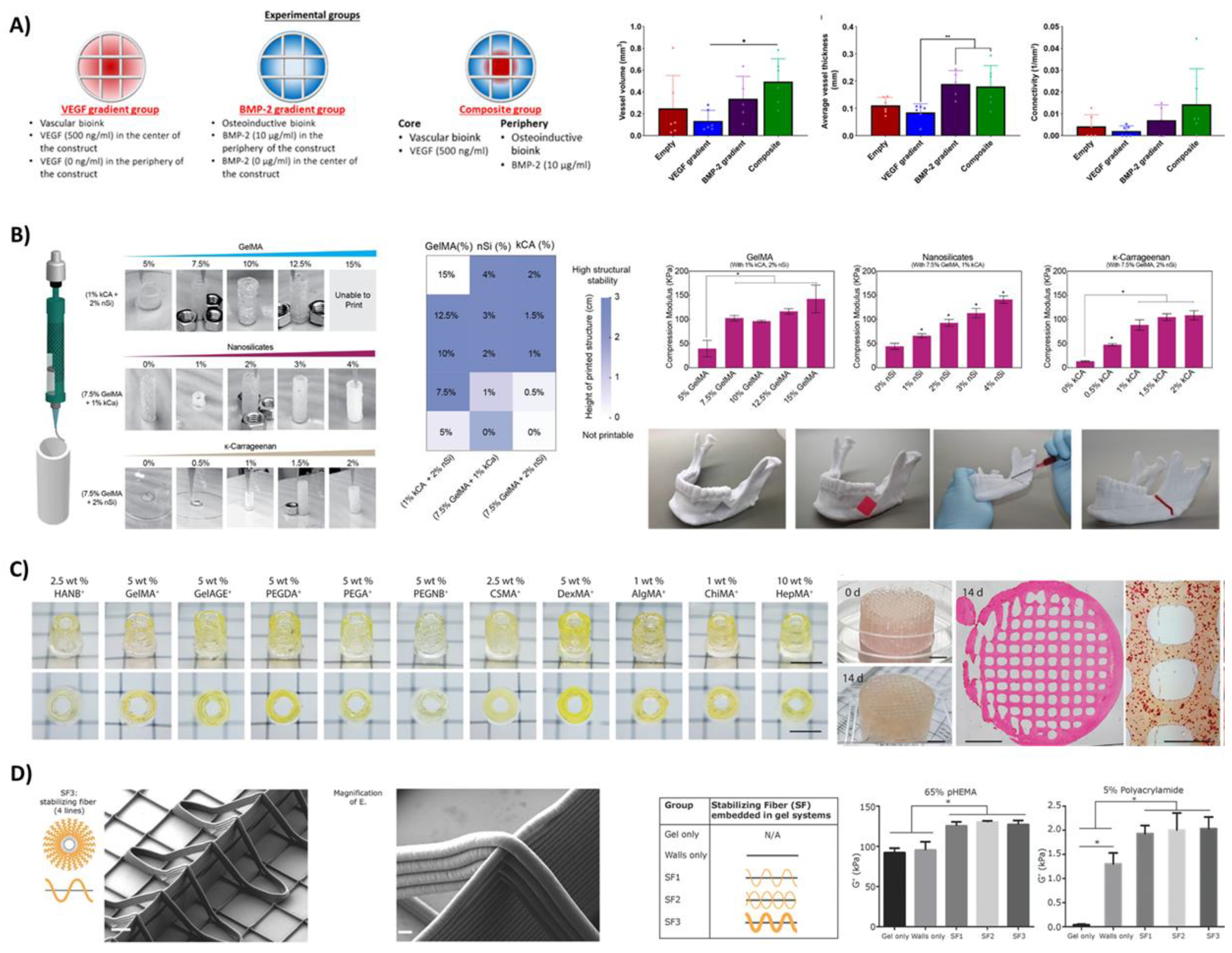 Bioengineering 08 00123 g005 Bioengineering 08 00123 g005