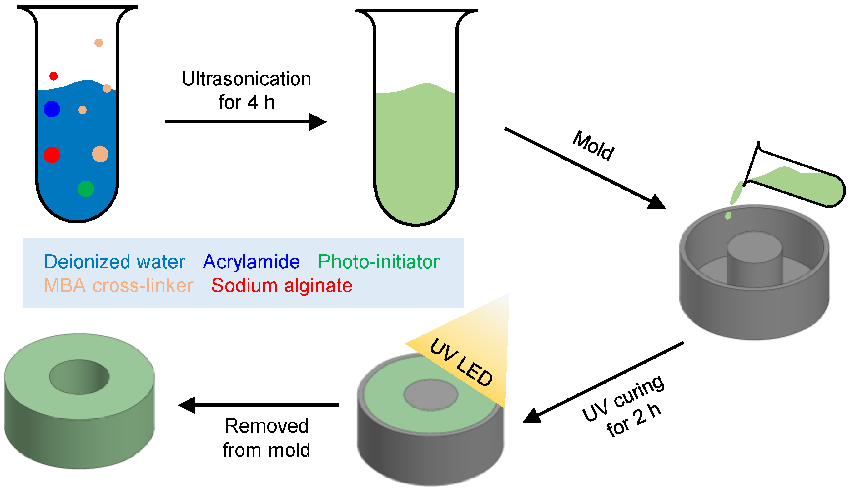 Bioengineering 08 00127 g002 550