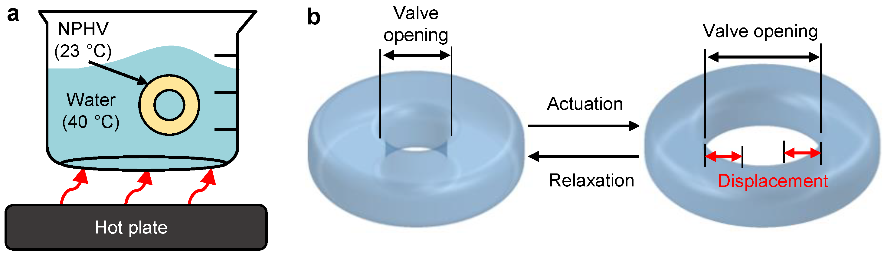 Bioengineering 08 00127 g003 550
