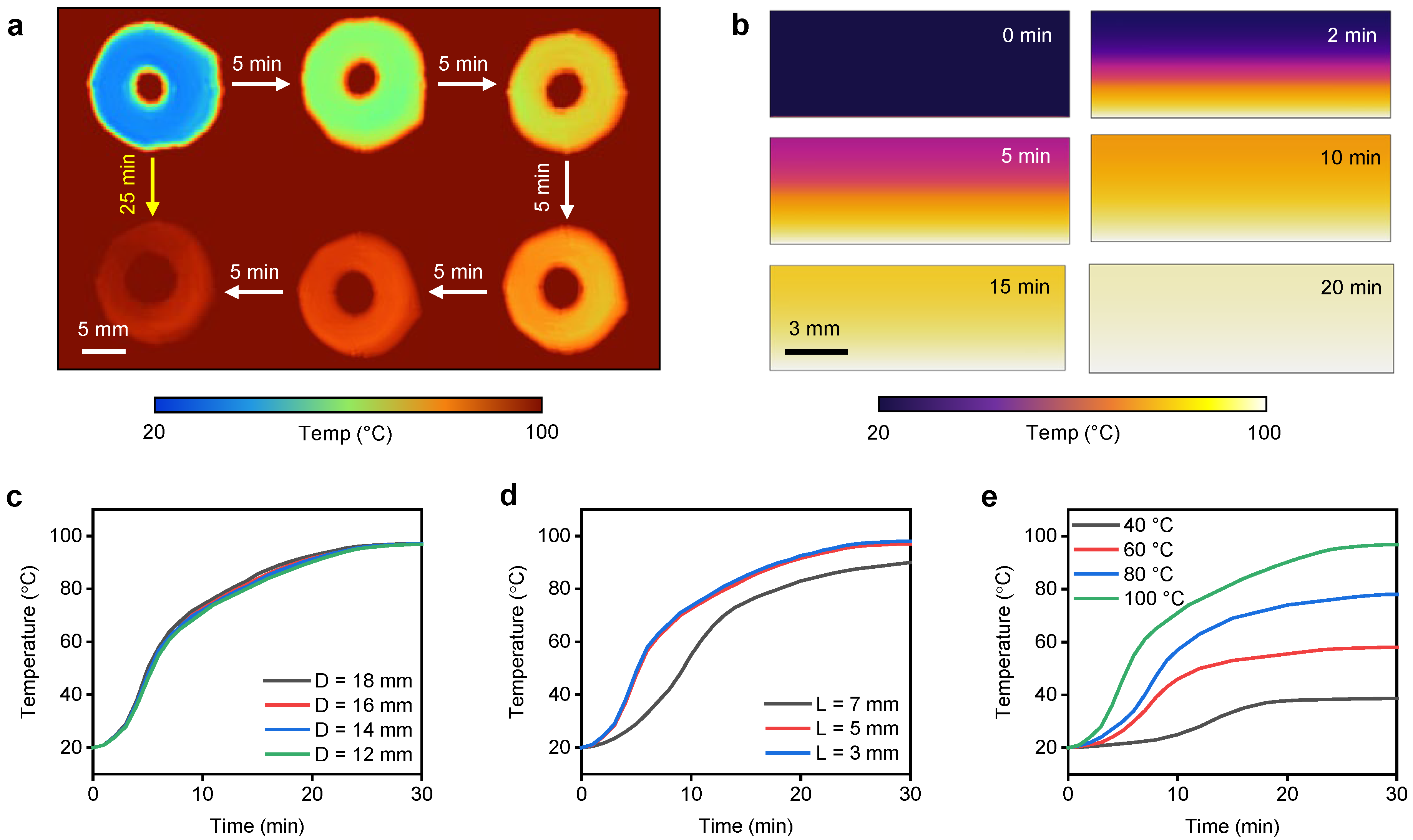 Bioengineering 08 00127 g005 550
