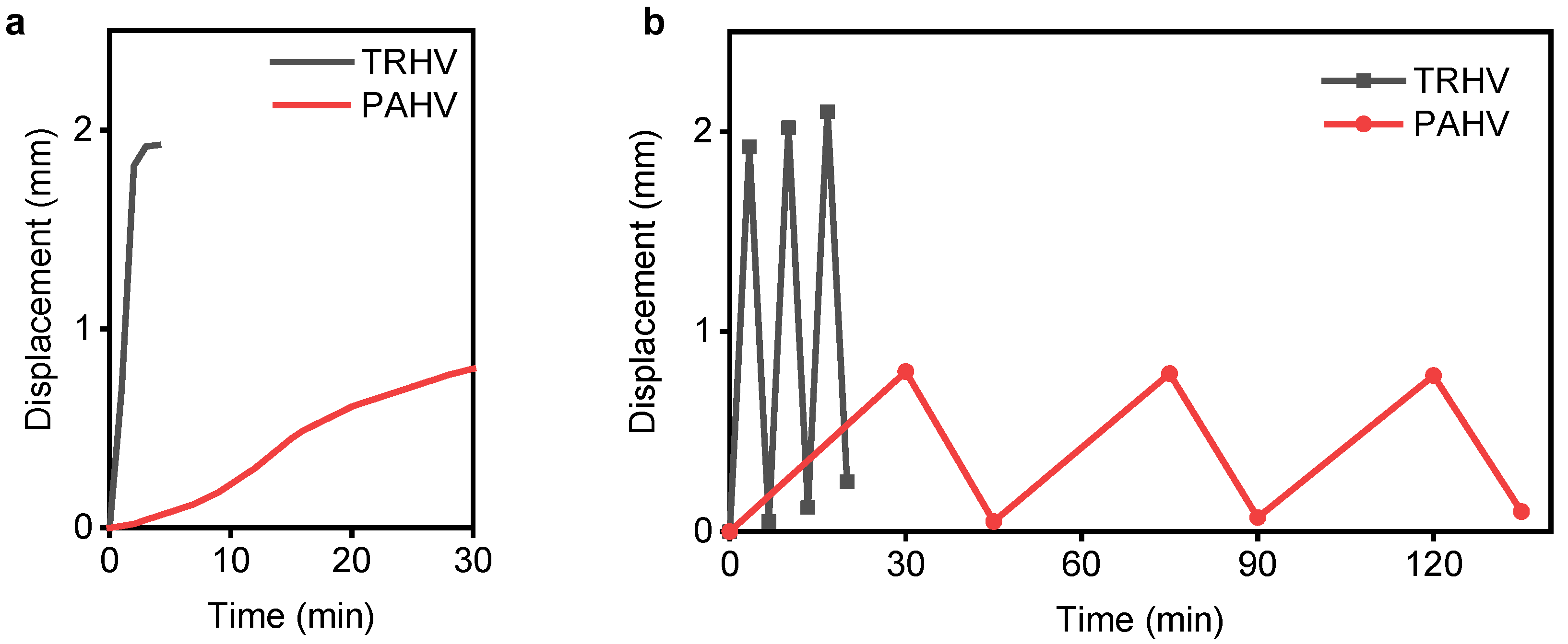Bioengineering 08 00127 g009 550