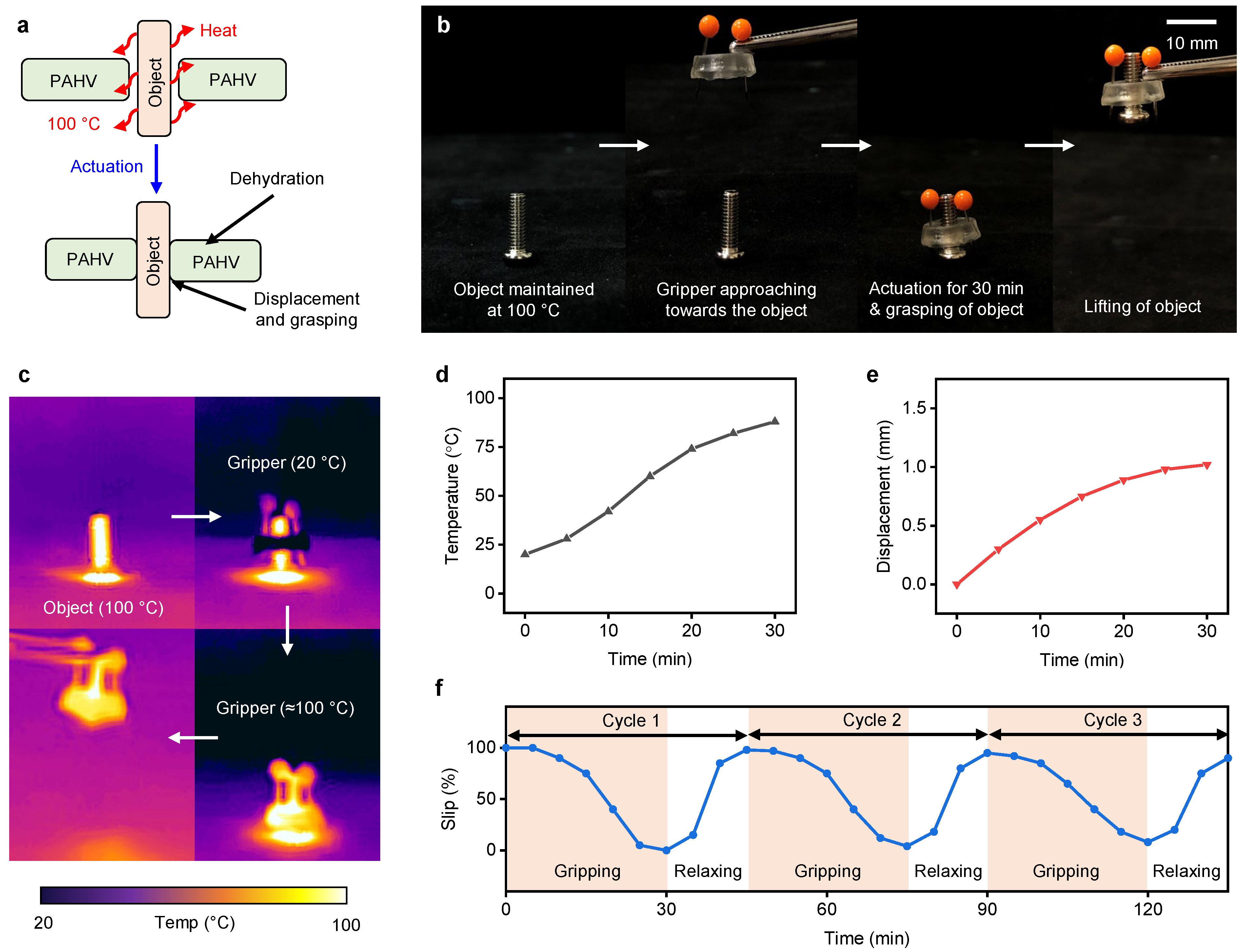 Bioengineering 08 00127 g011 550