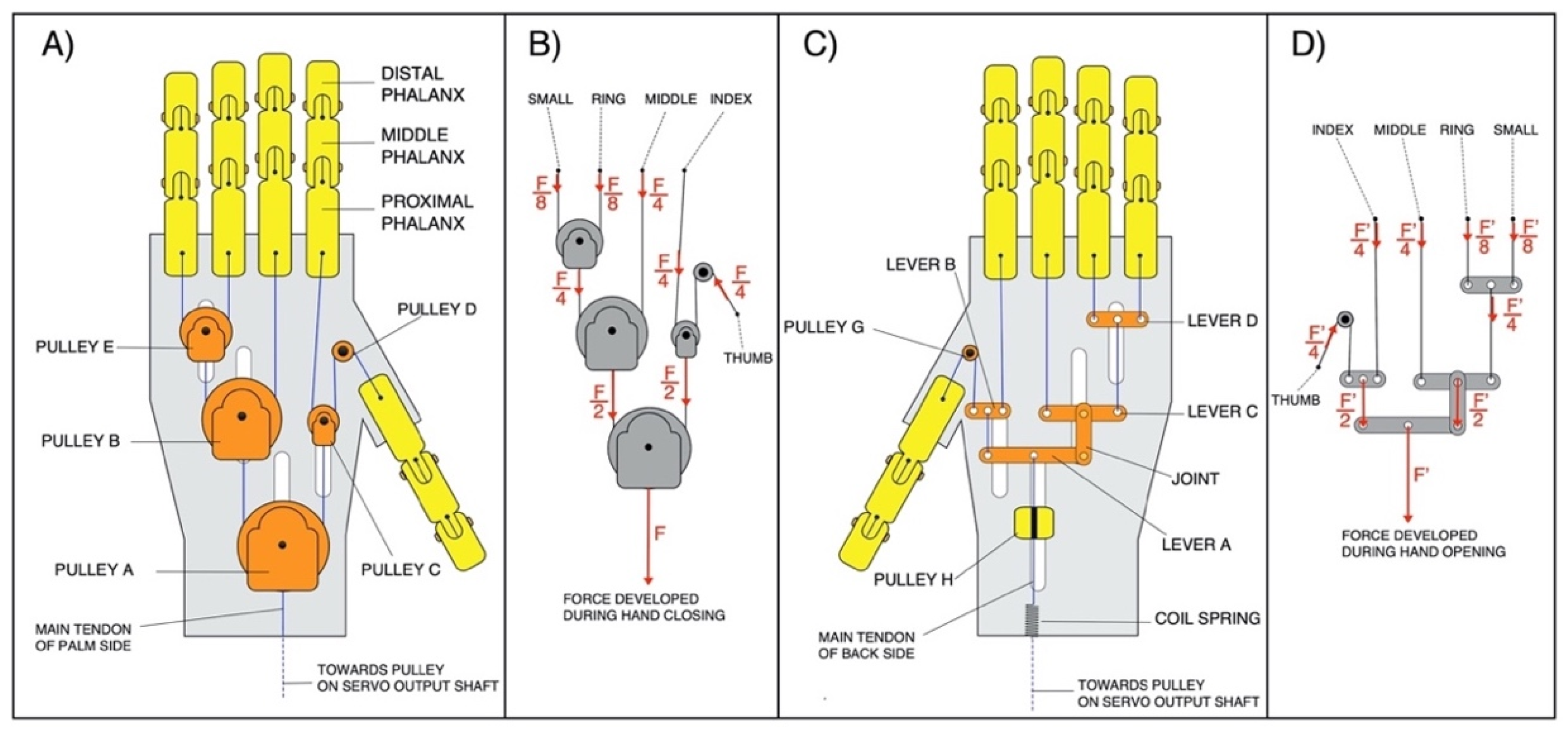 Bioengineering 08 00128 g002