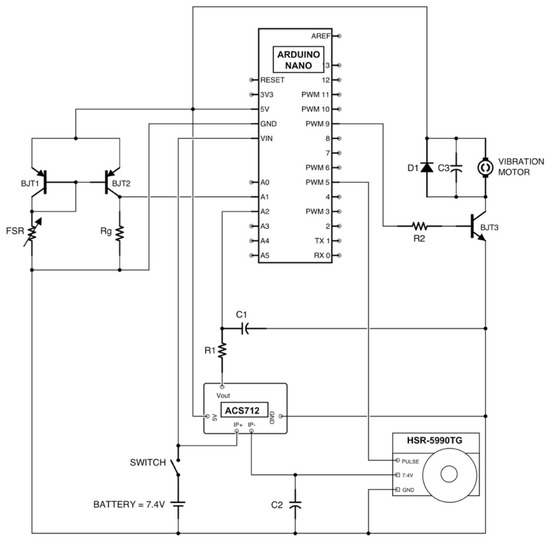 Hfpa Arduino Control The “Federica” Hand