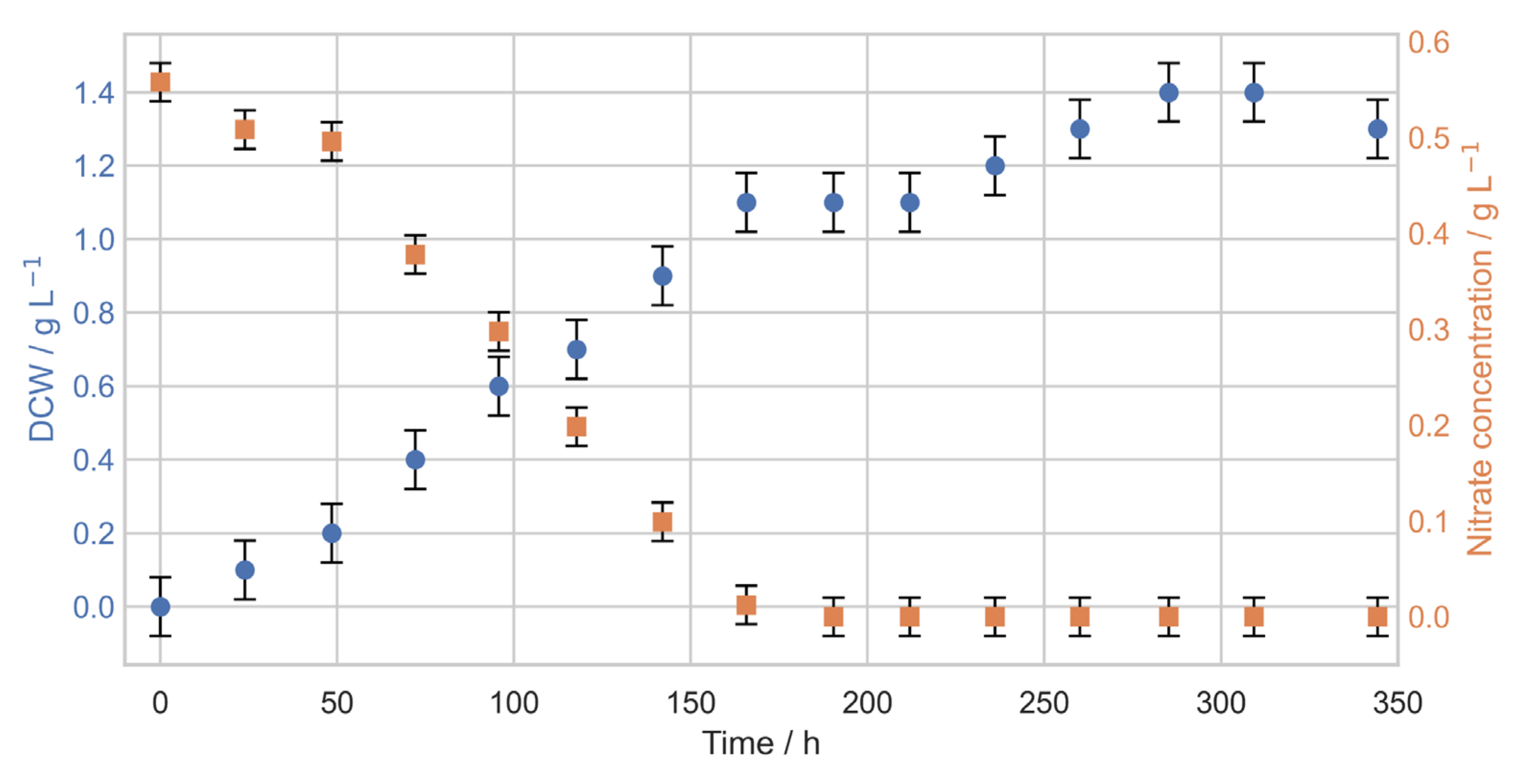 Bioengineering 08 00129 g001 550