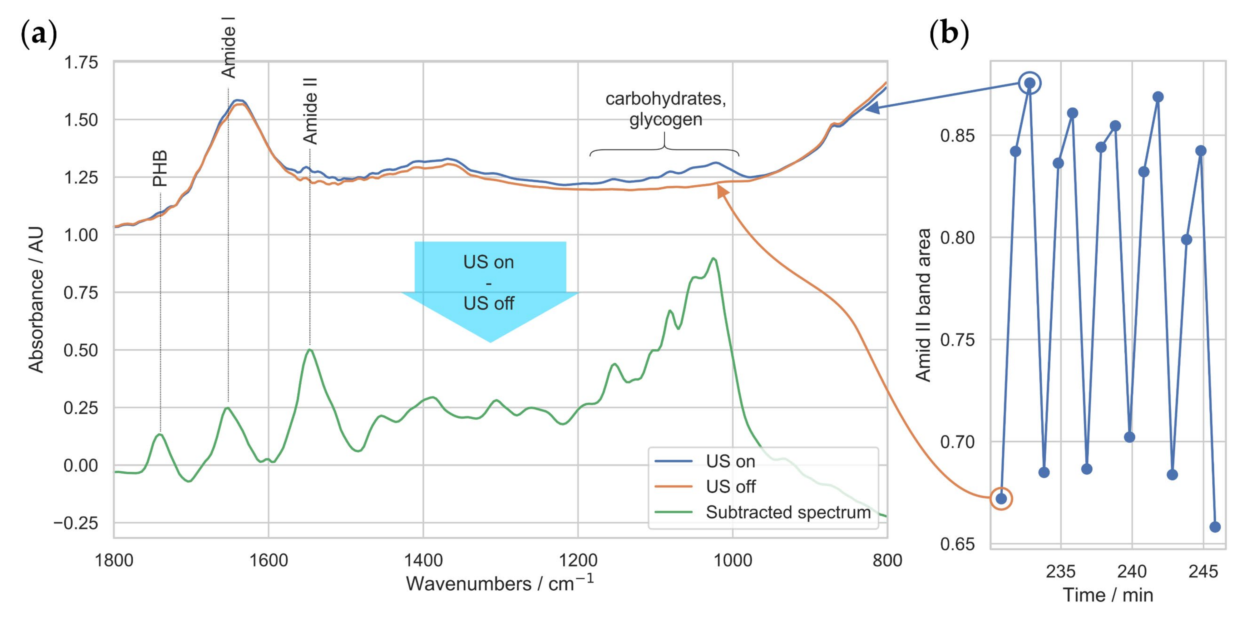 Bioengineering 08 00129 g002 550