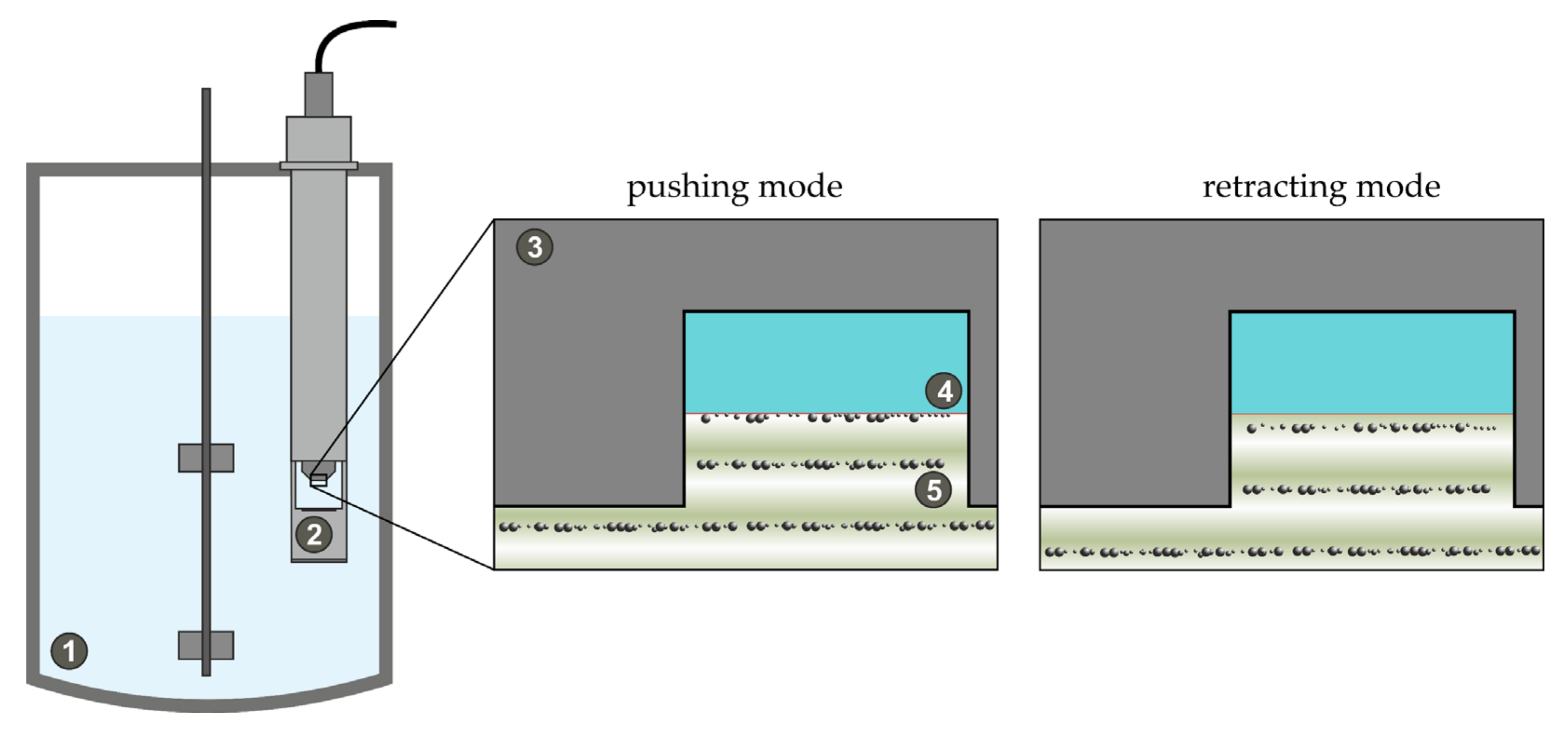 Bioengineering 08 00129 sch001 550