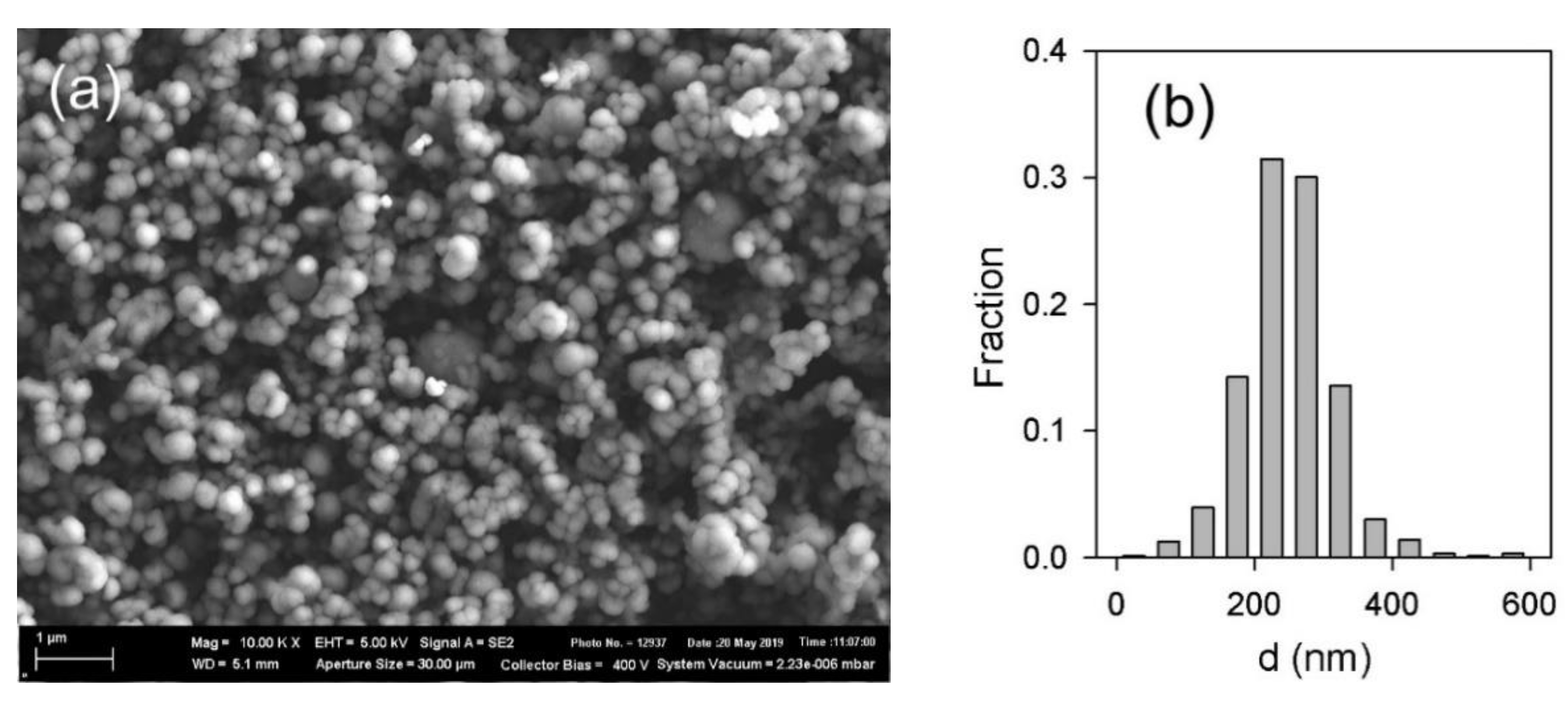 Bioengineering 08 00140 g001 550