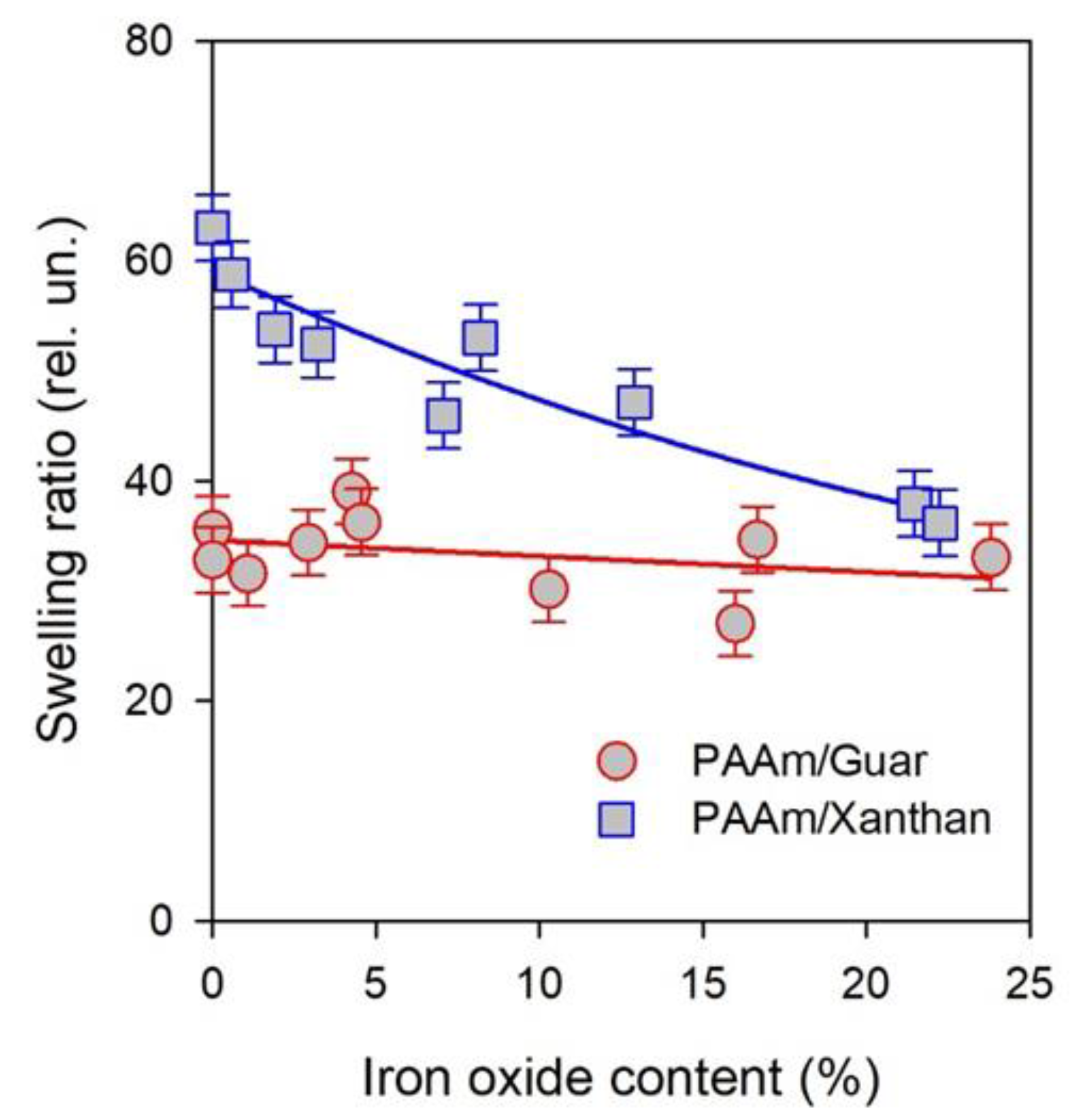 Bioengineering 08 00140 g005 550