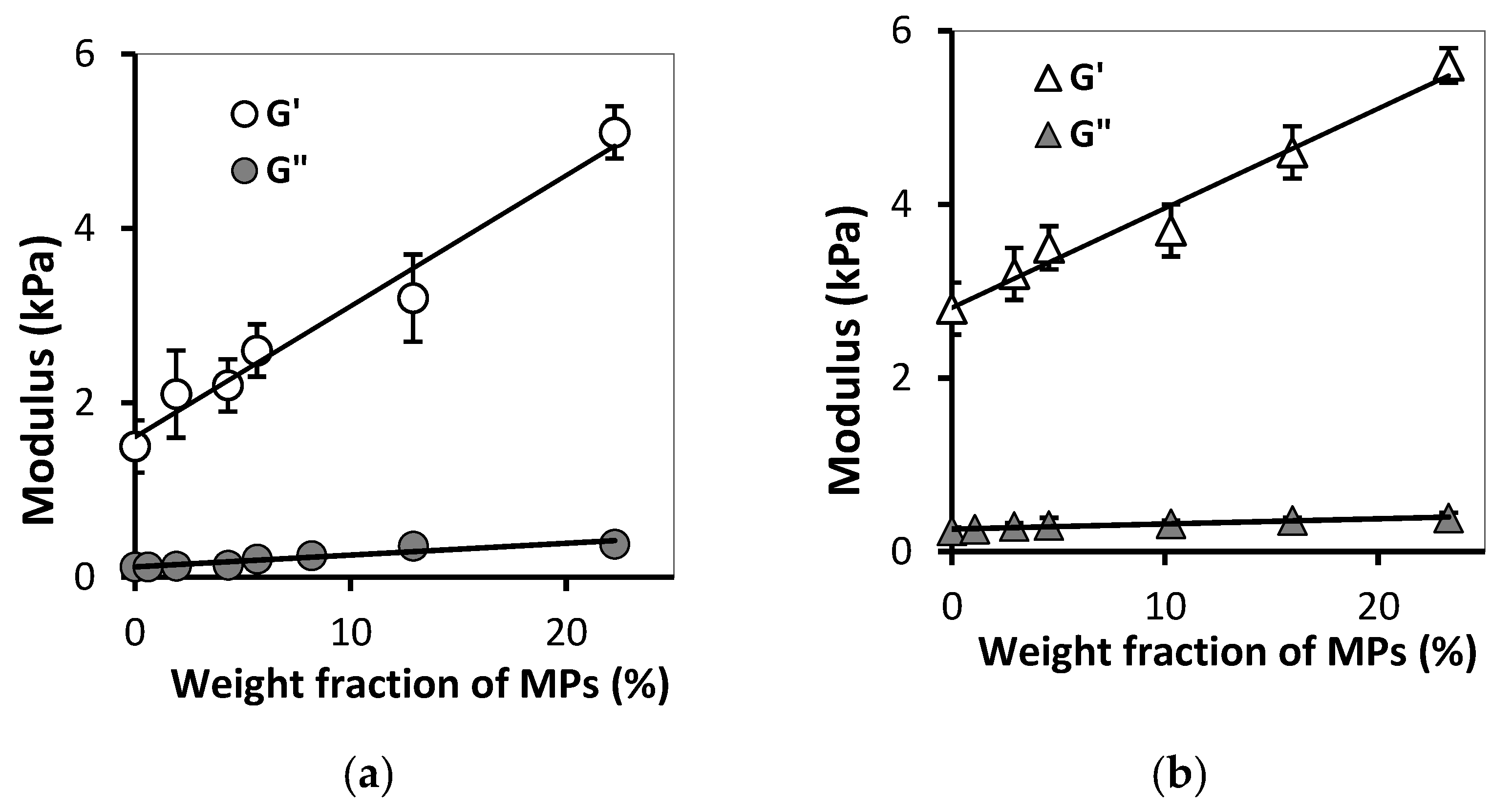 Bioengineering 08 00140 g006 550