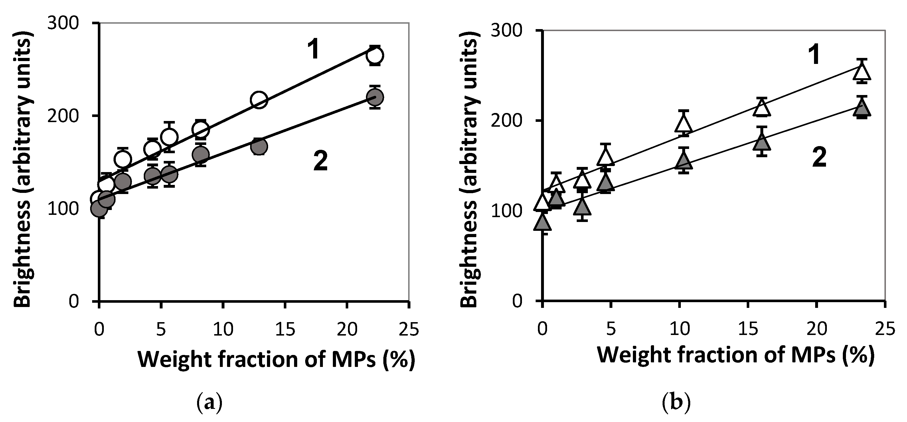Bioengineering 08 00140 g009 550