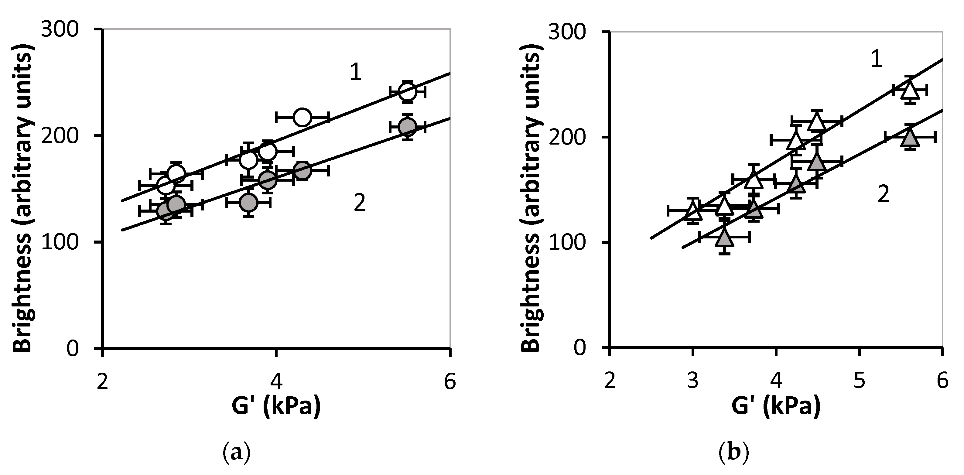 Bioengineering 08 00140 g011 550